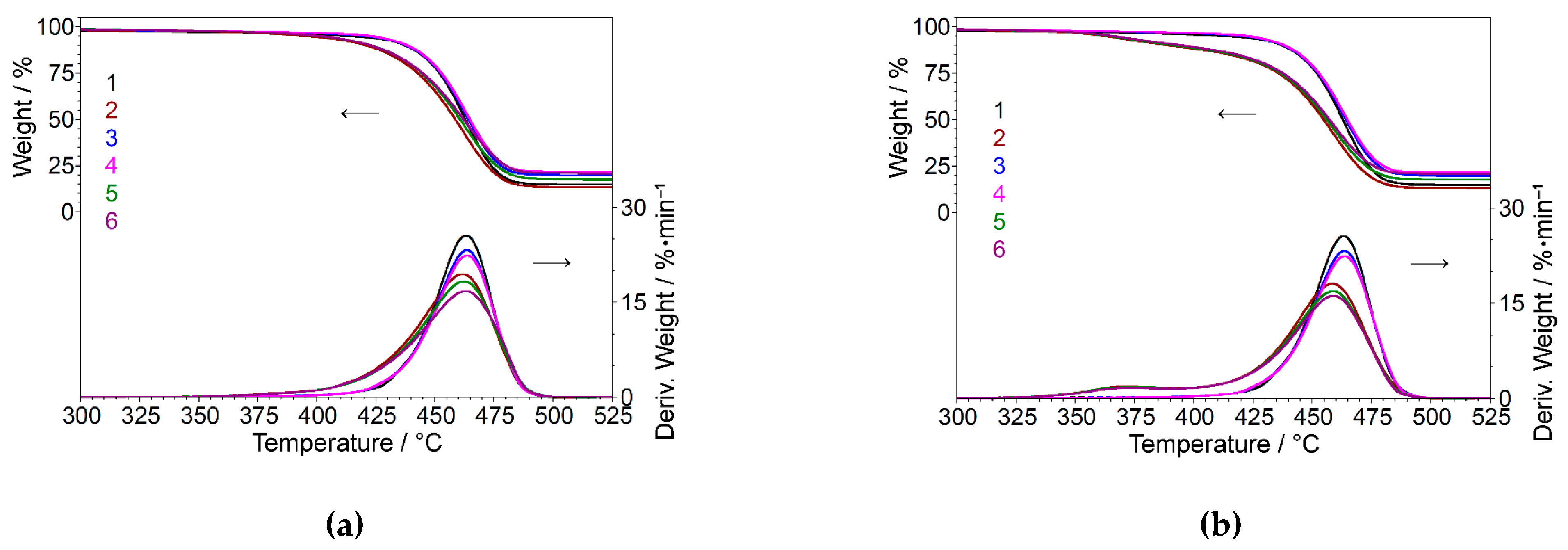 Materials 15 05978 g009 550