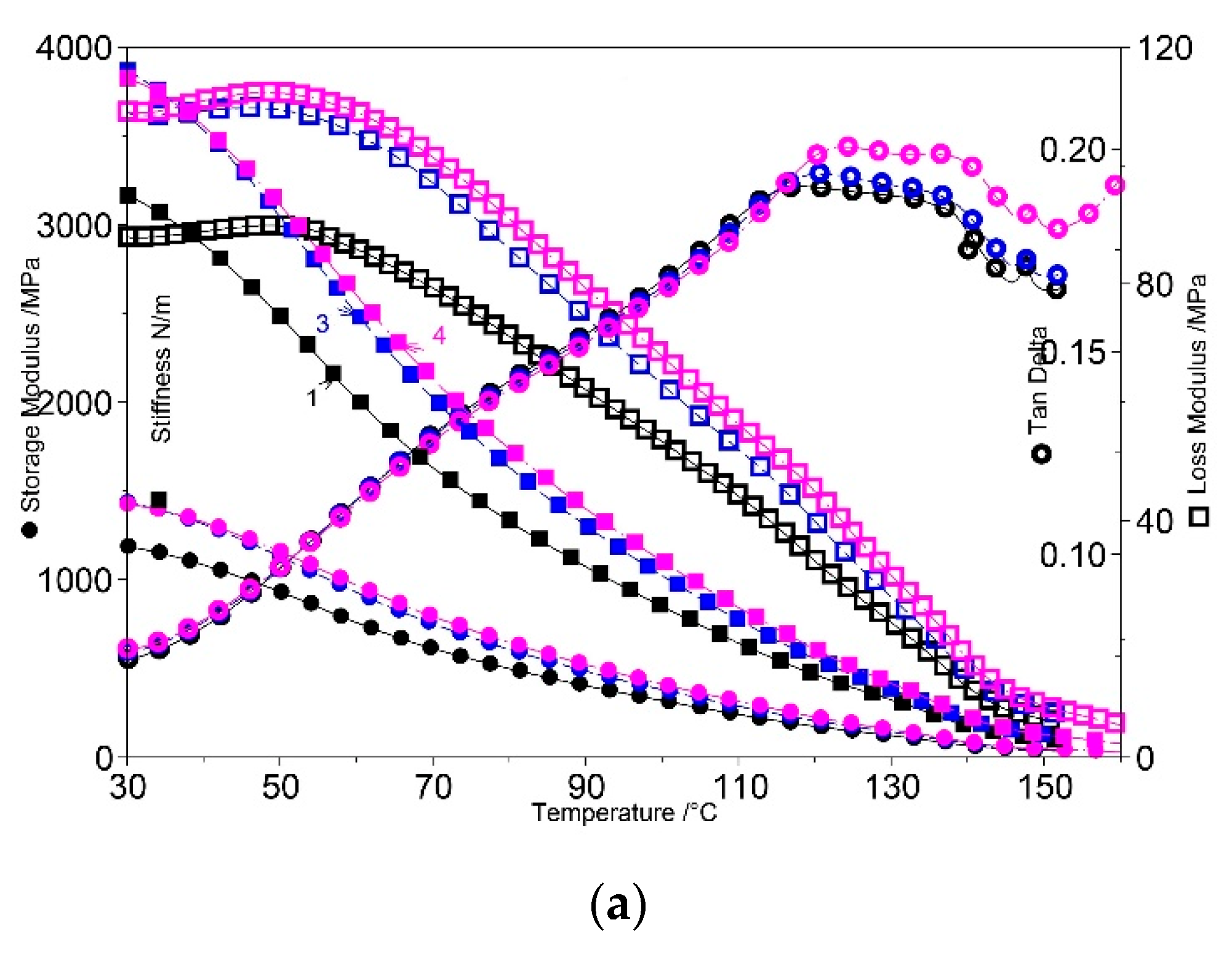 Materials 15 05978 g010a 550