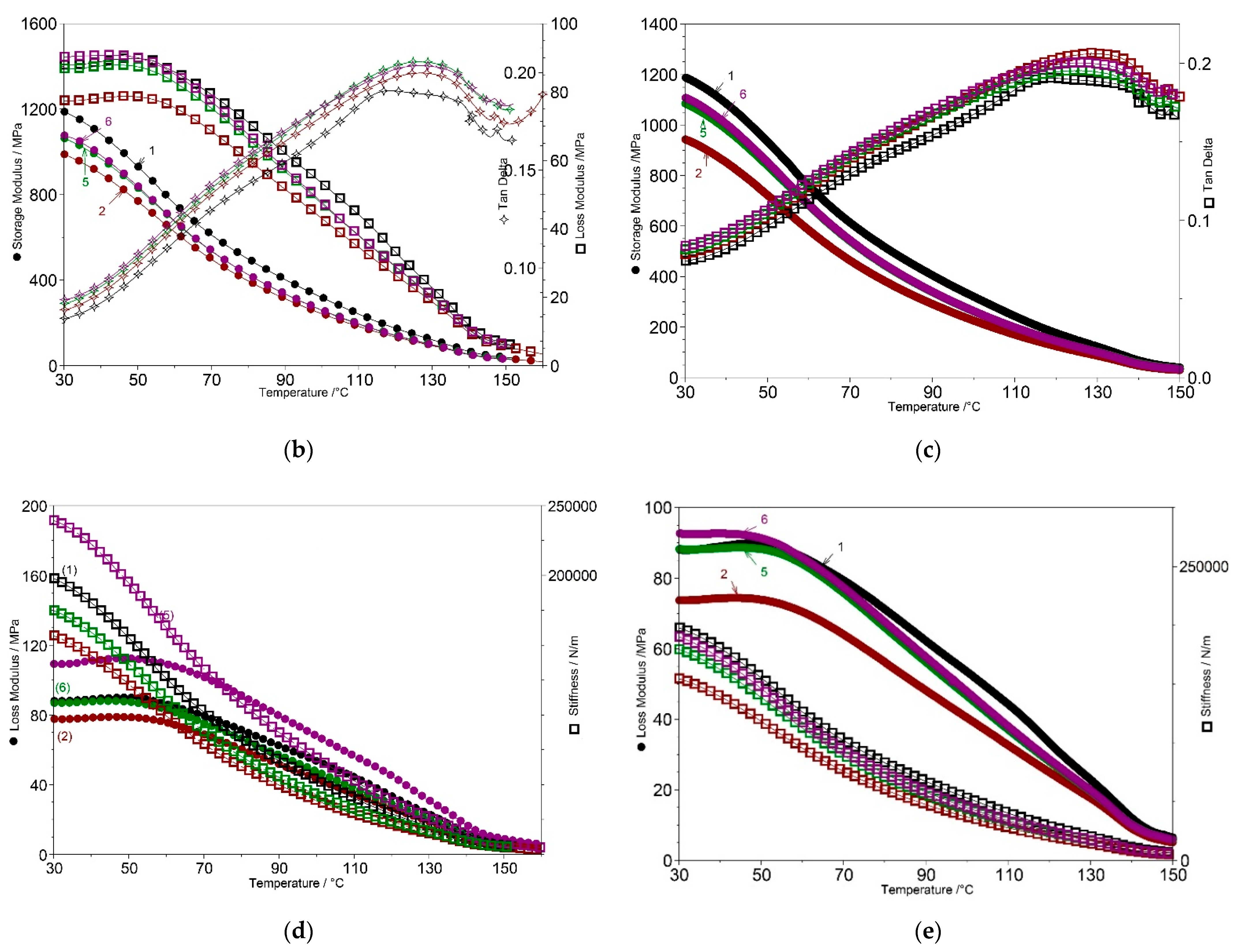 Materials 15 05978 g010b 550