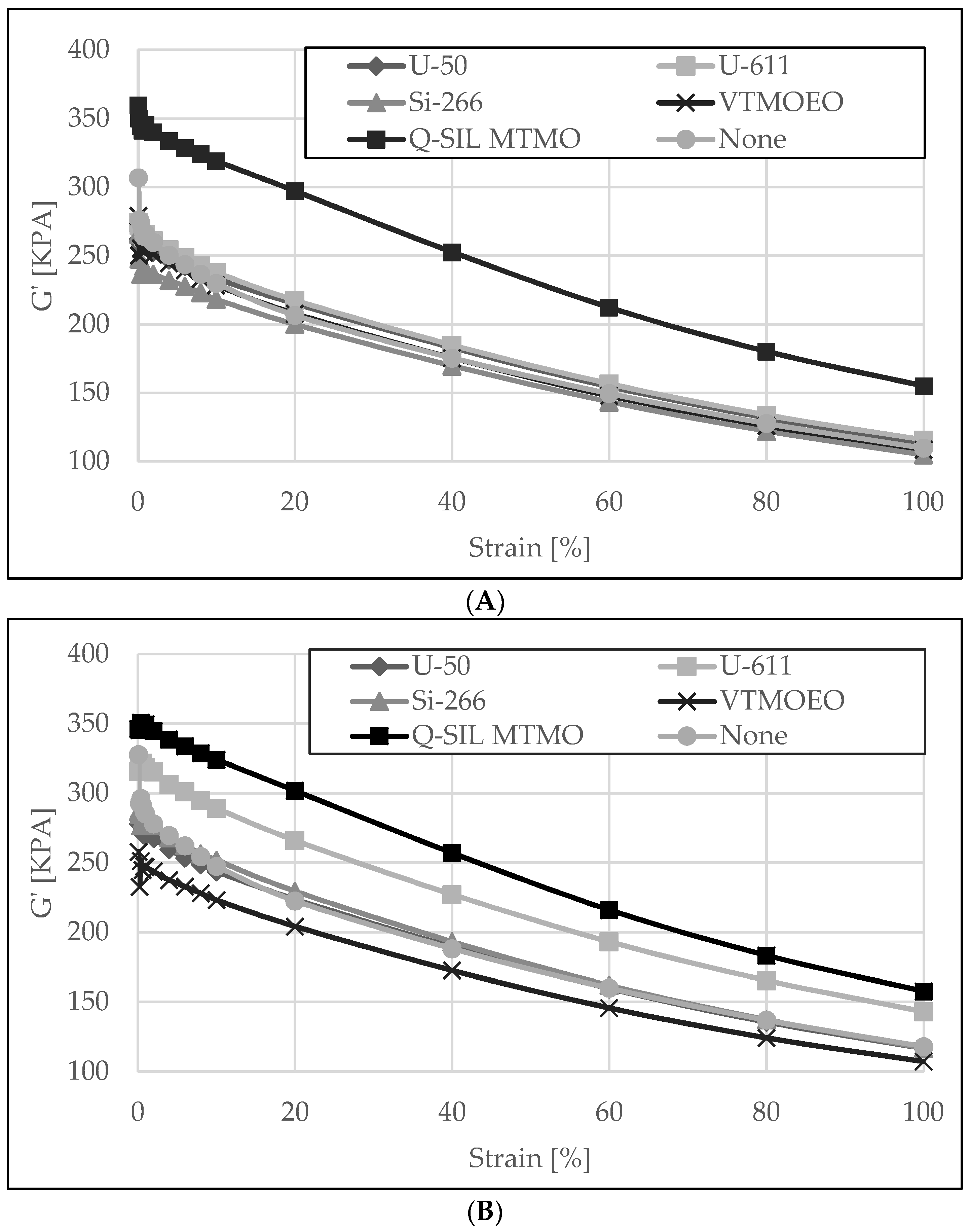 Materials 15 05979 g007a