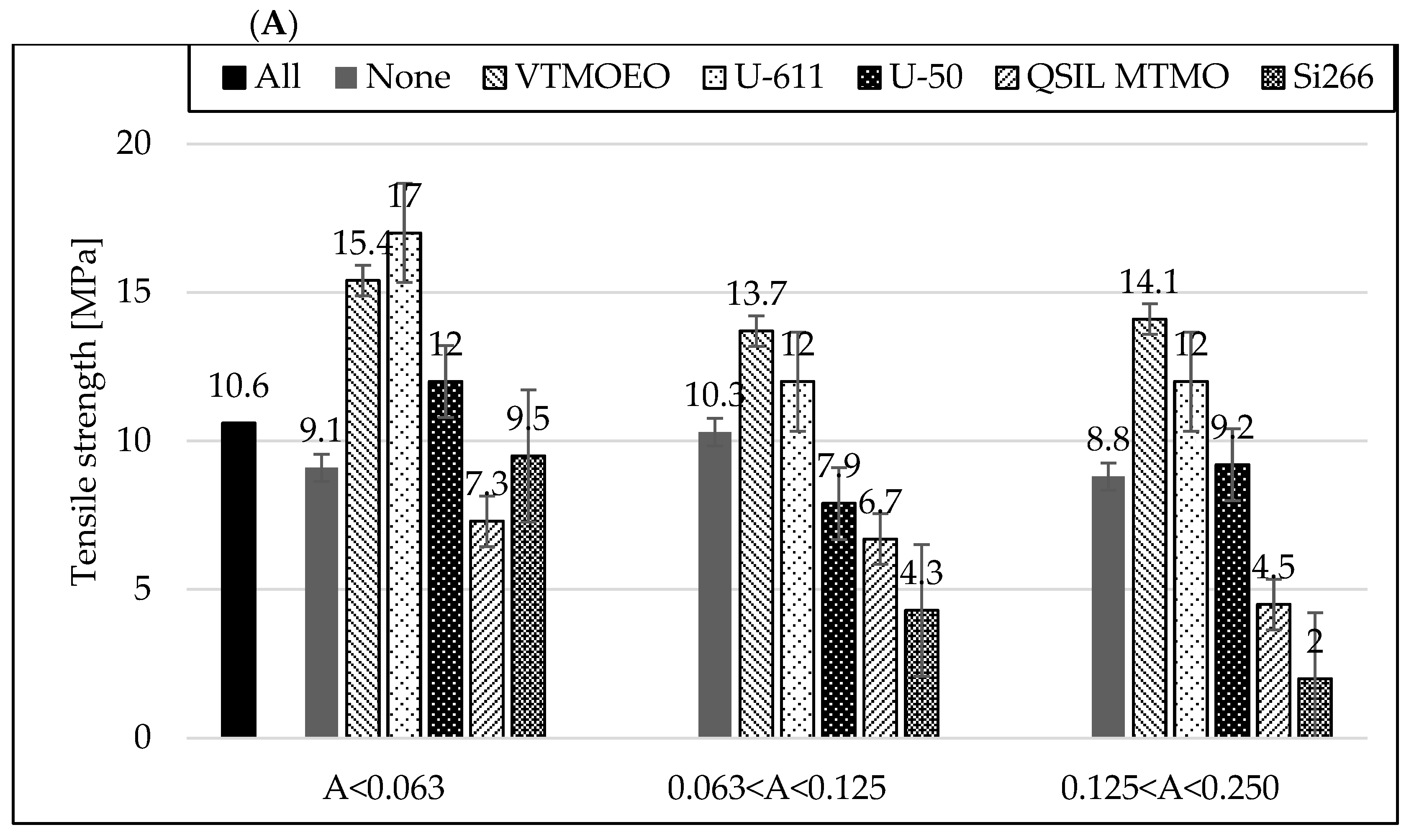 Materials 15 05979 g009a