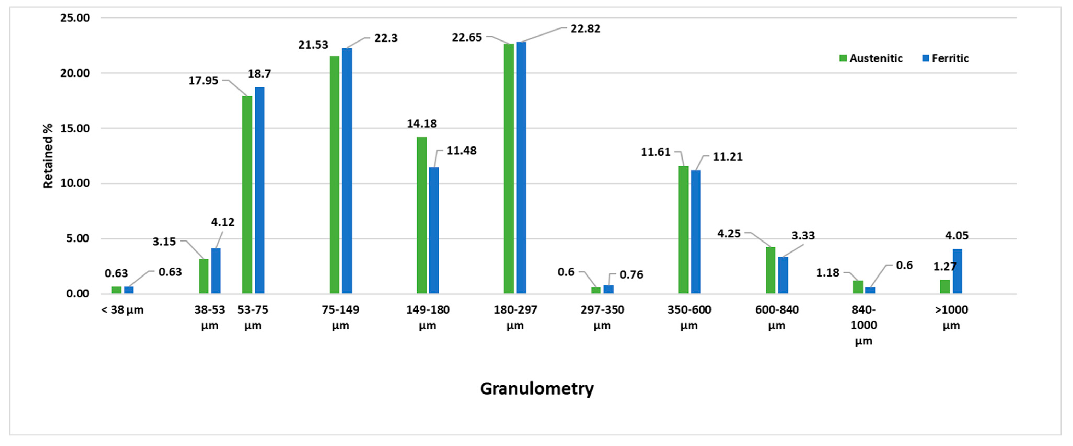Materials 15 05980 g002 550