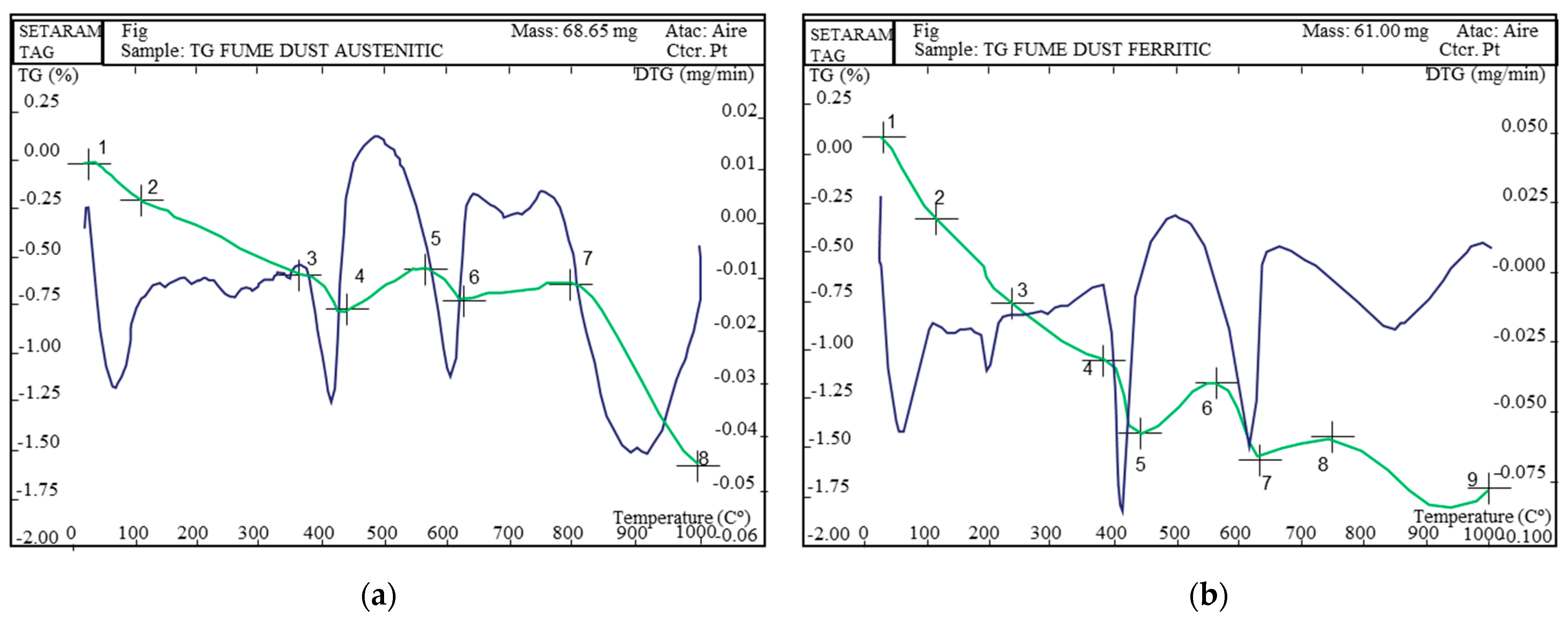 Materials 15 05980 g003 550