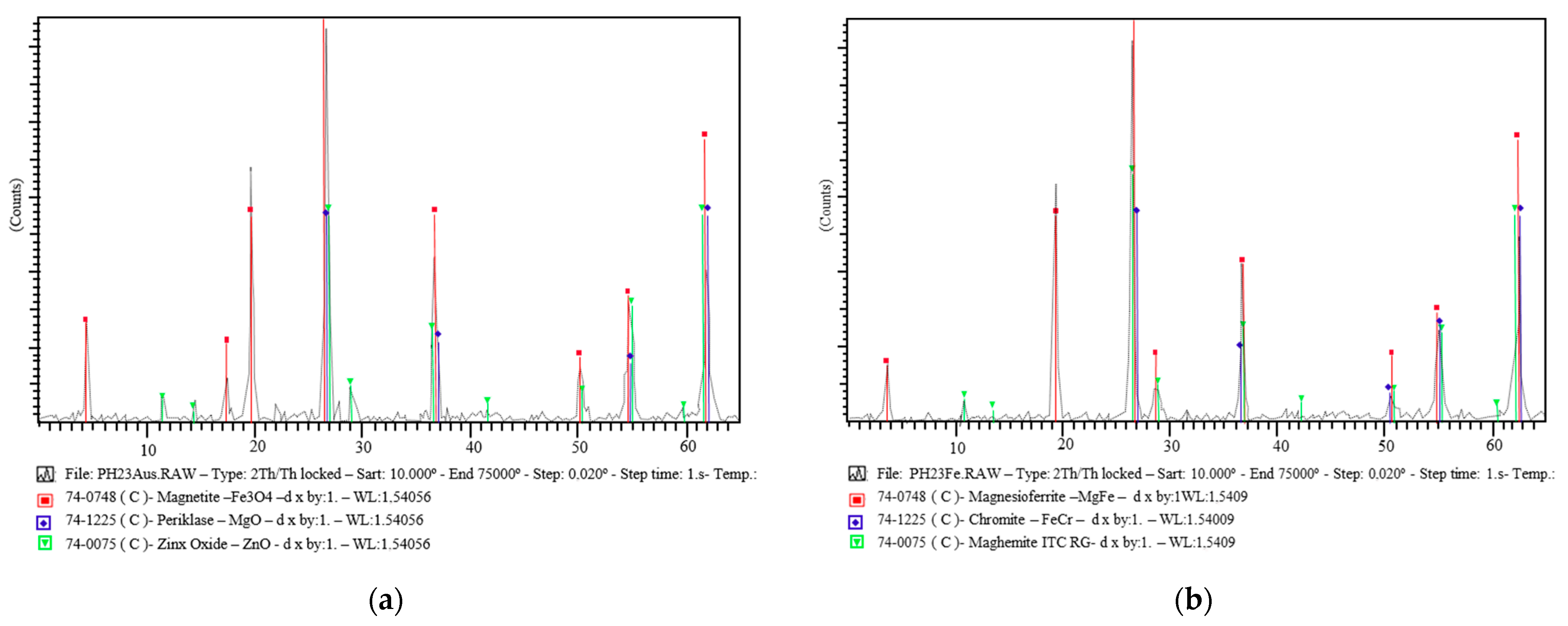 Materials 15 05980 g004 550