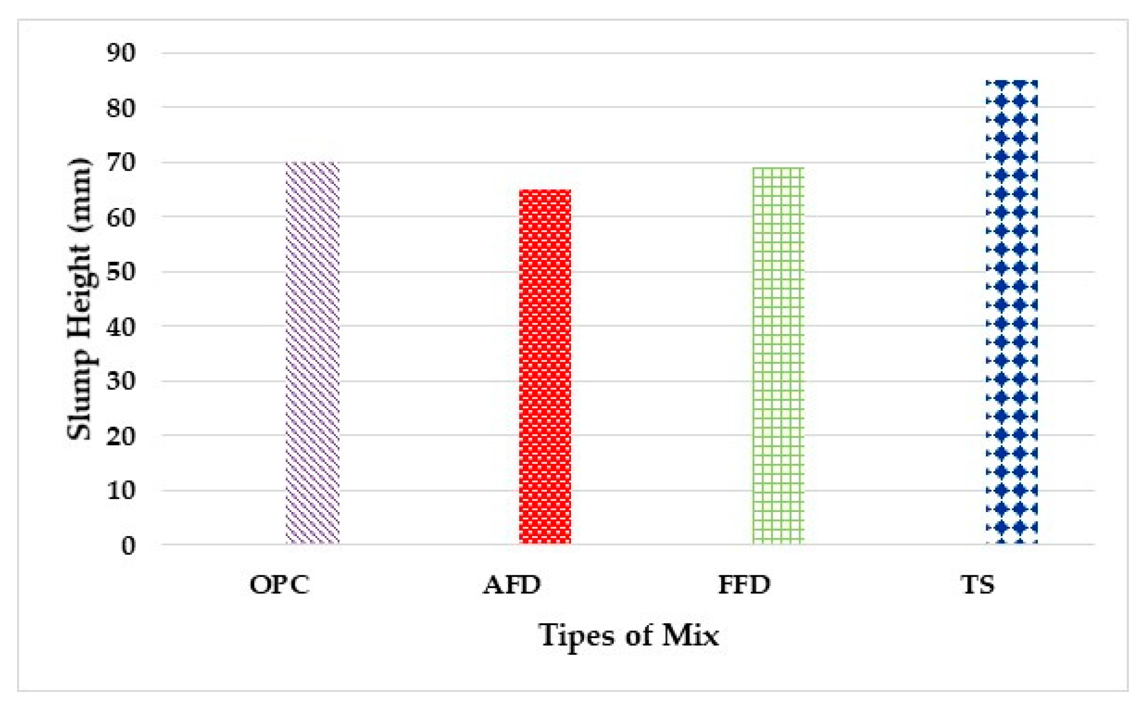 Materials 15 05980 g006 550