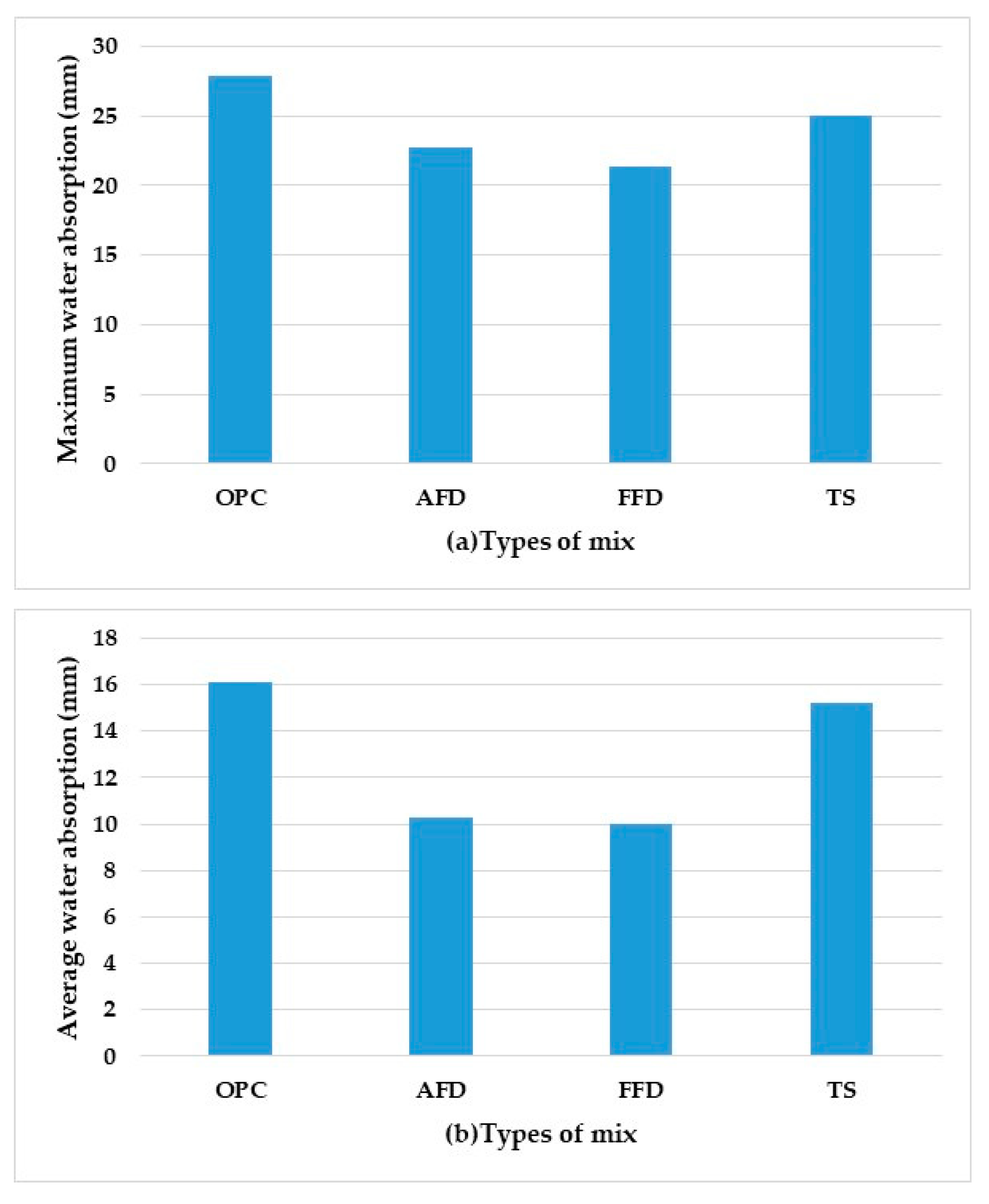 Materials 15 05980 g007 550