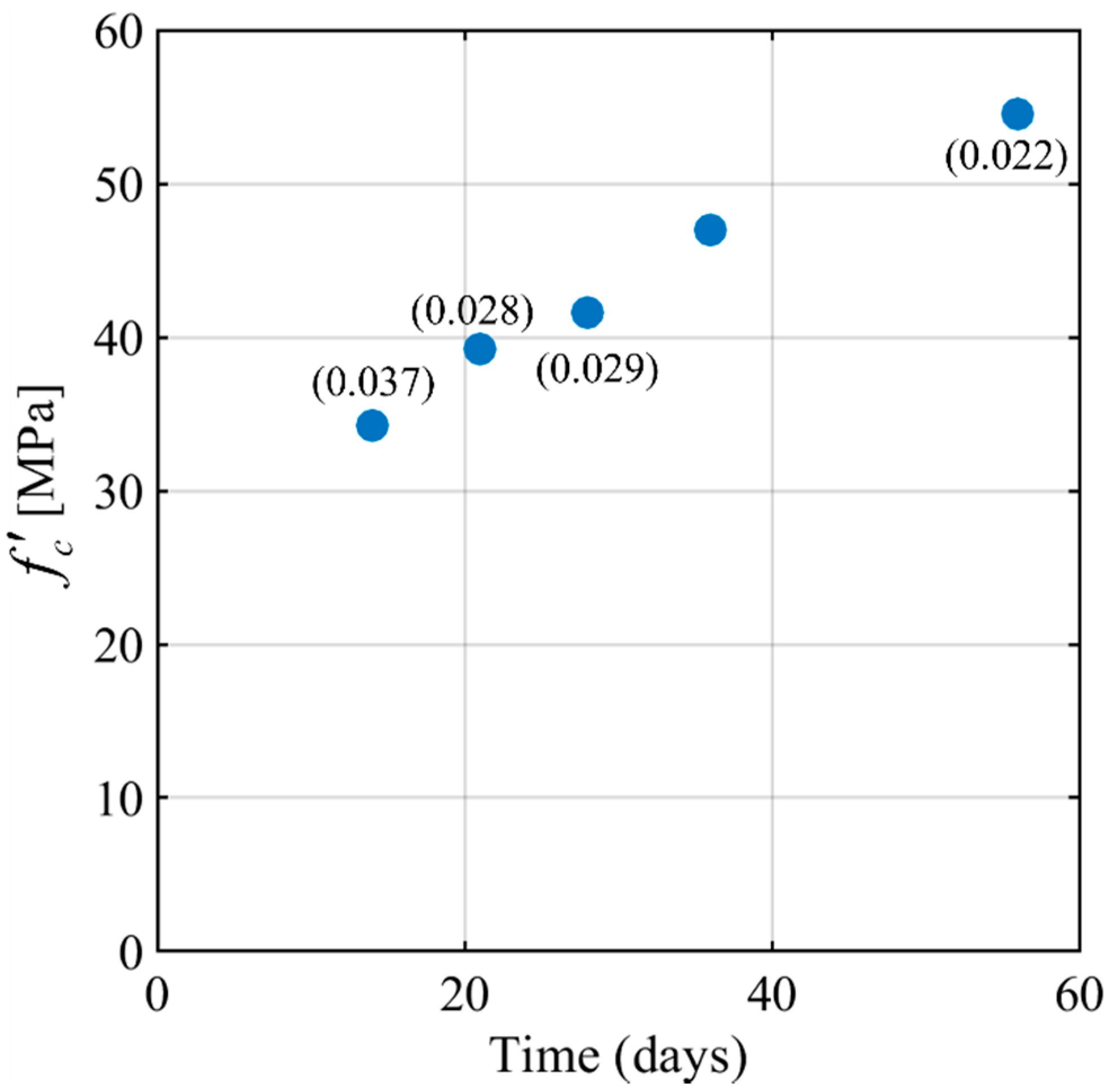 Materials 15 05981 g001