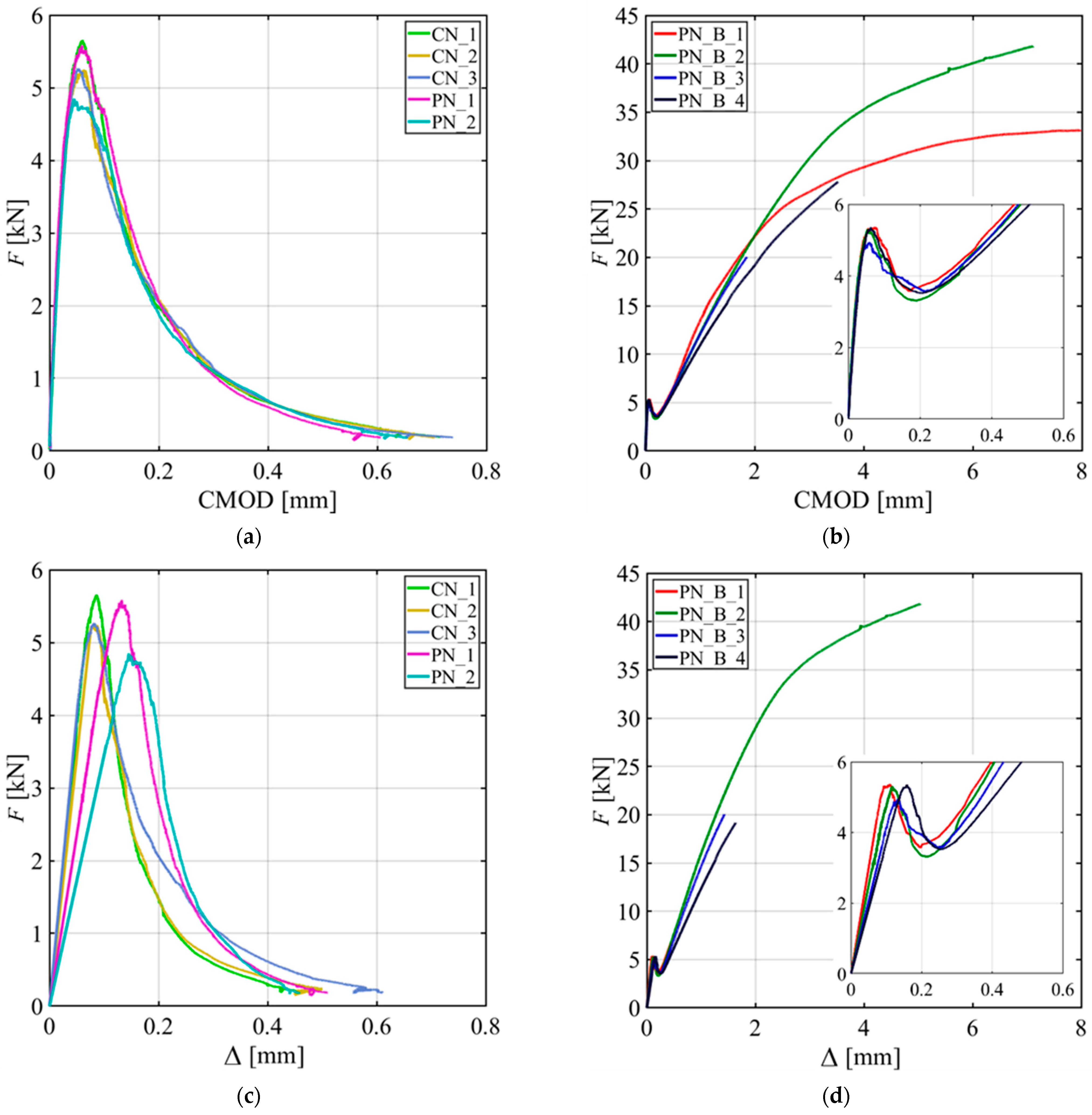 Materials 15 05981 g004