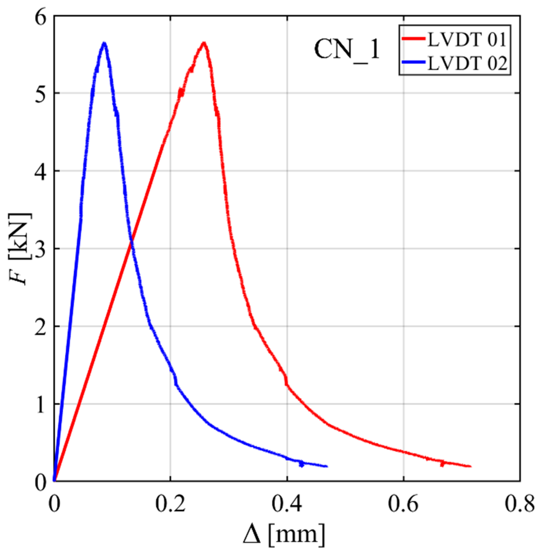 Materials 15 05981 g005