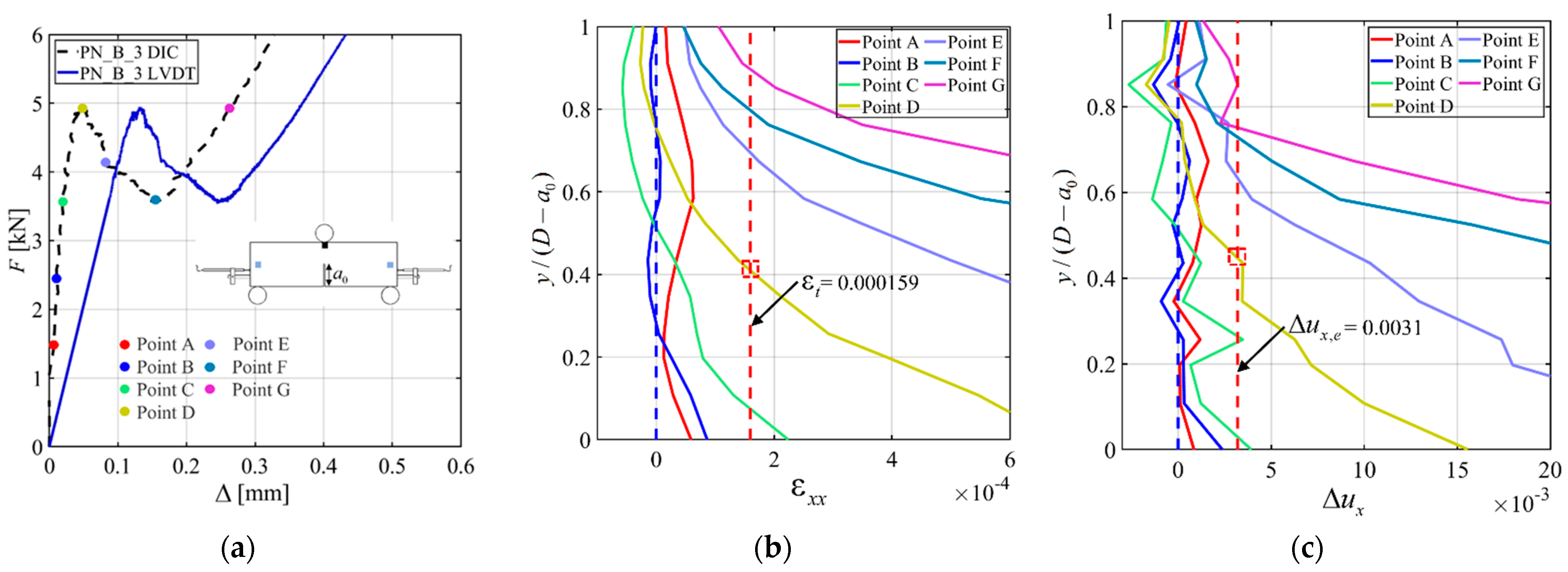 Materials 15 05981 g011