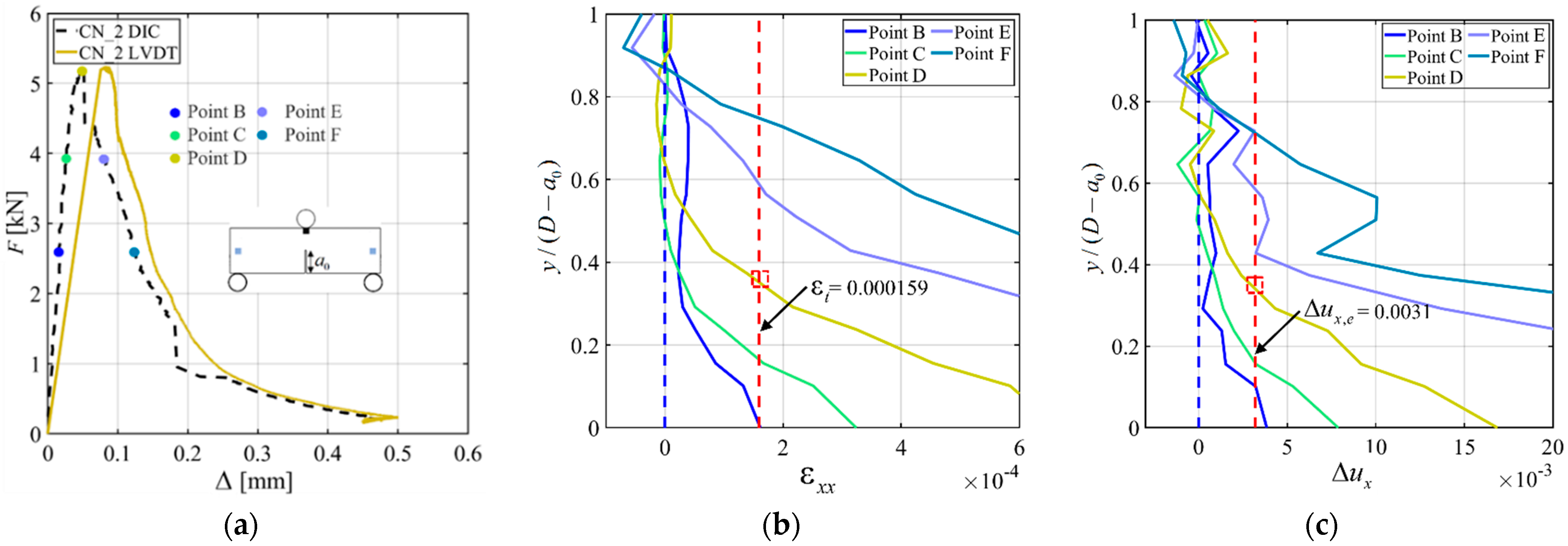 Materials 15 05981 g012
