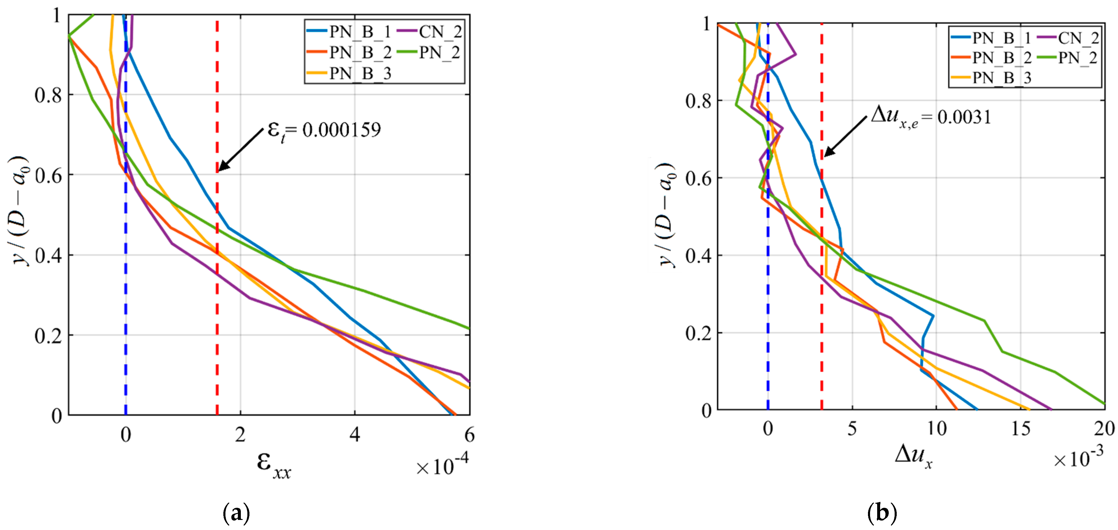 Materials 15 05981 g013