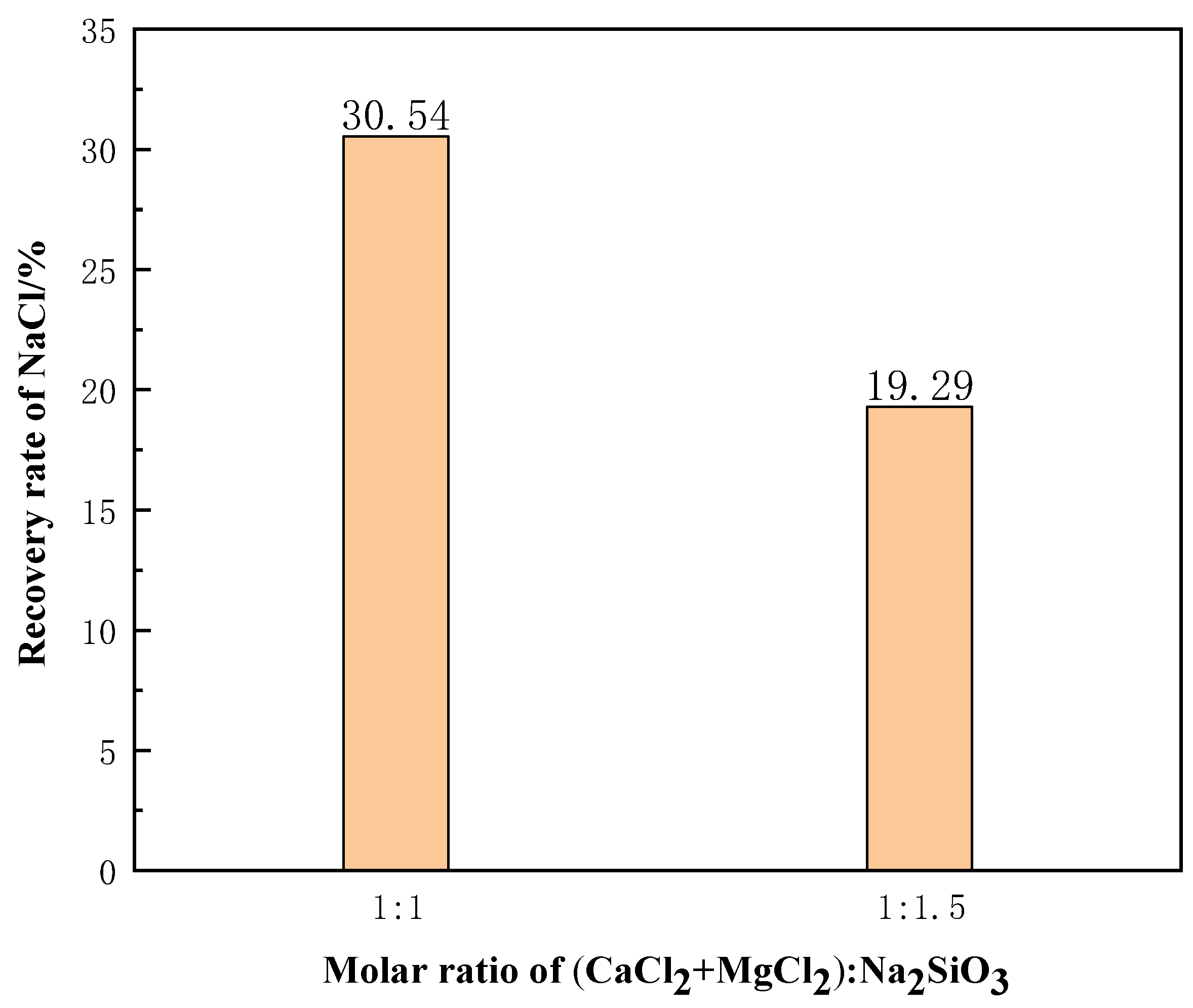 Materials 15 05983 g018 Materials 15 05983 g018