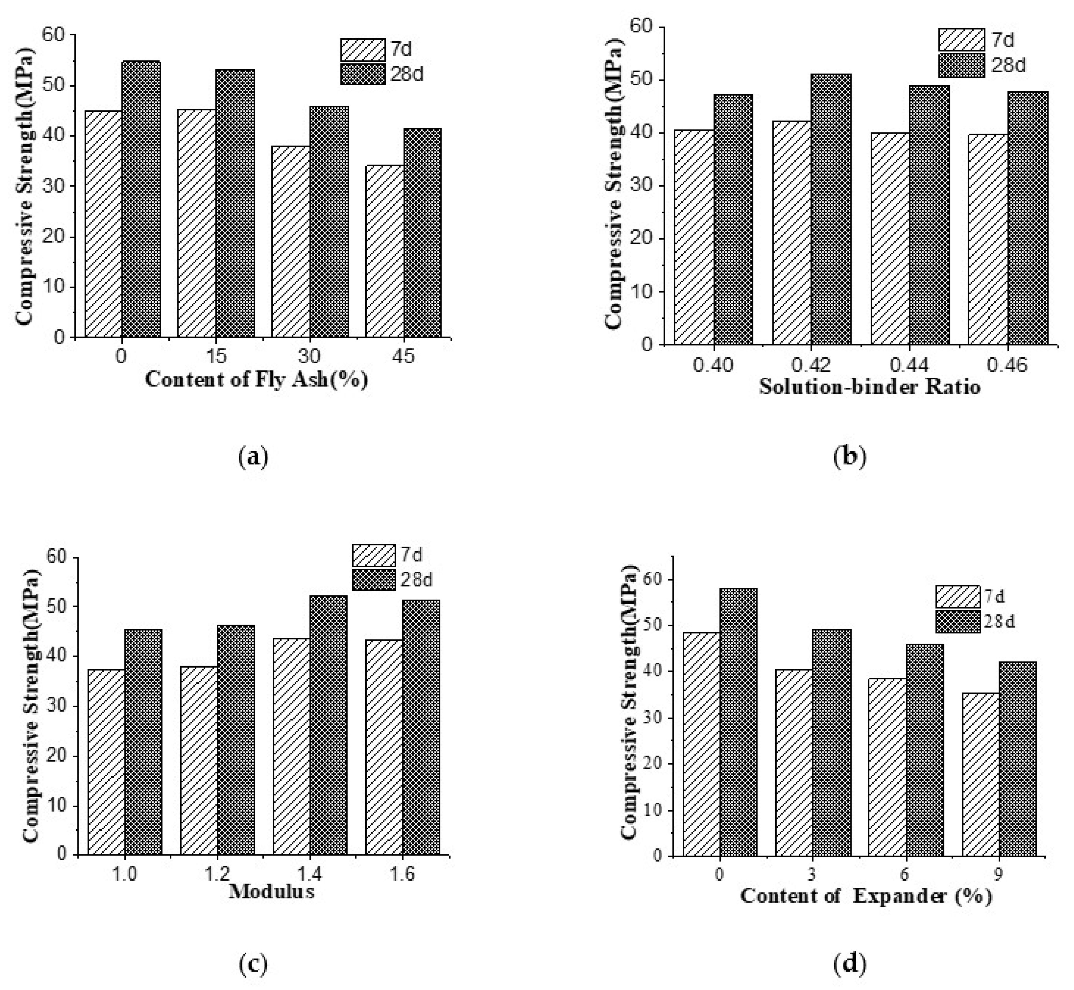 Materials 15 05984 g001 550