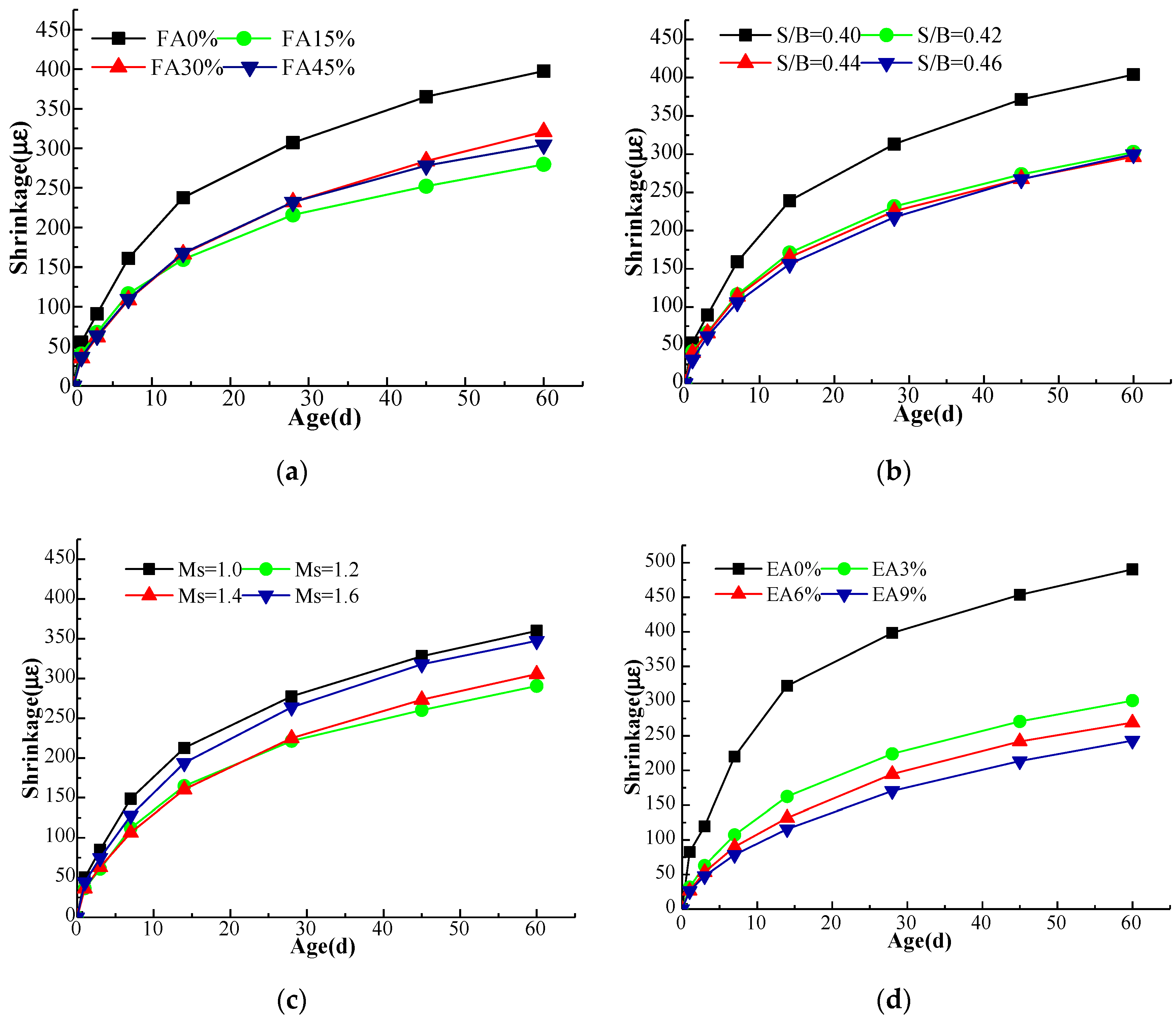 Materials 15 05984 g002 550
