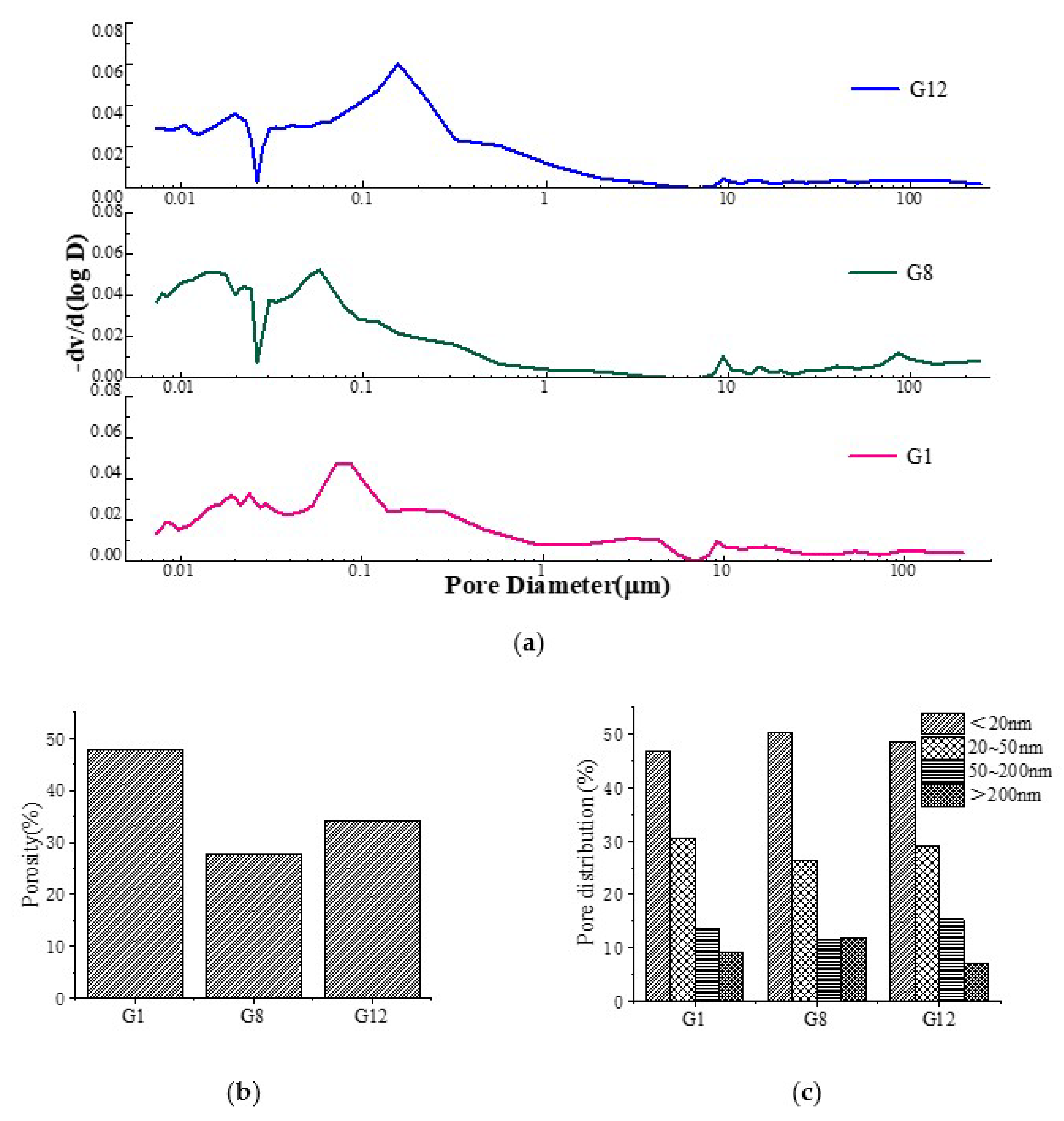 Materials 15 05984 g005 550