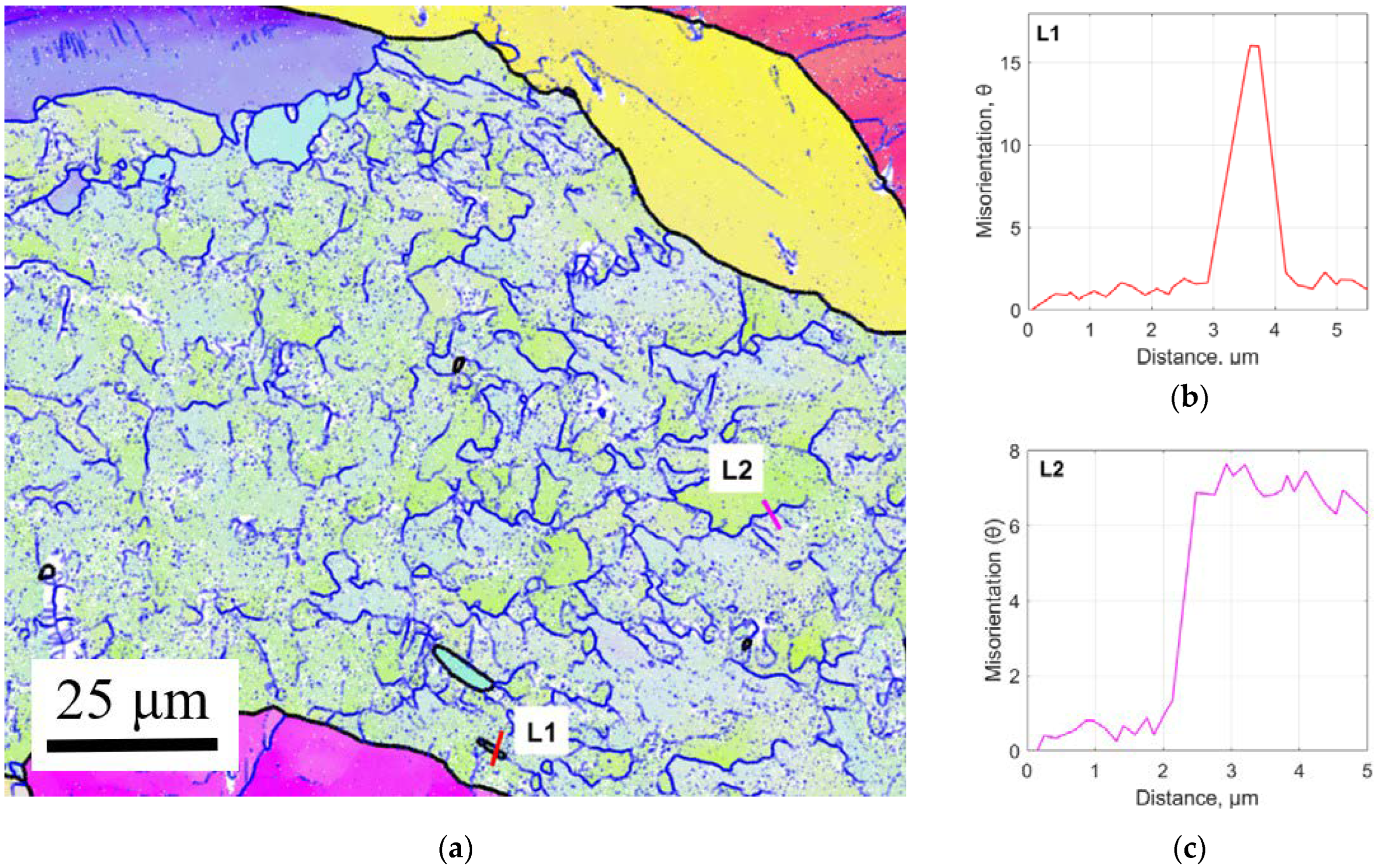 Materials 15 05985 g010 550