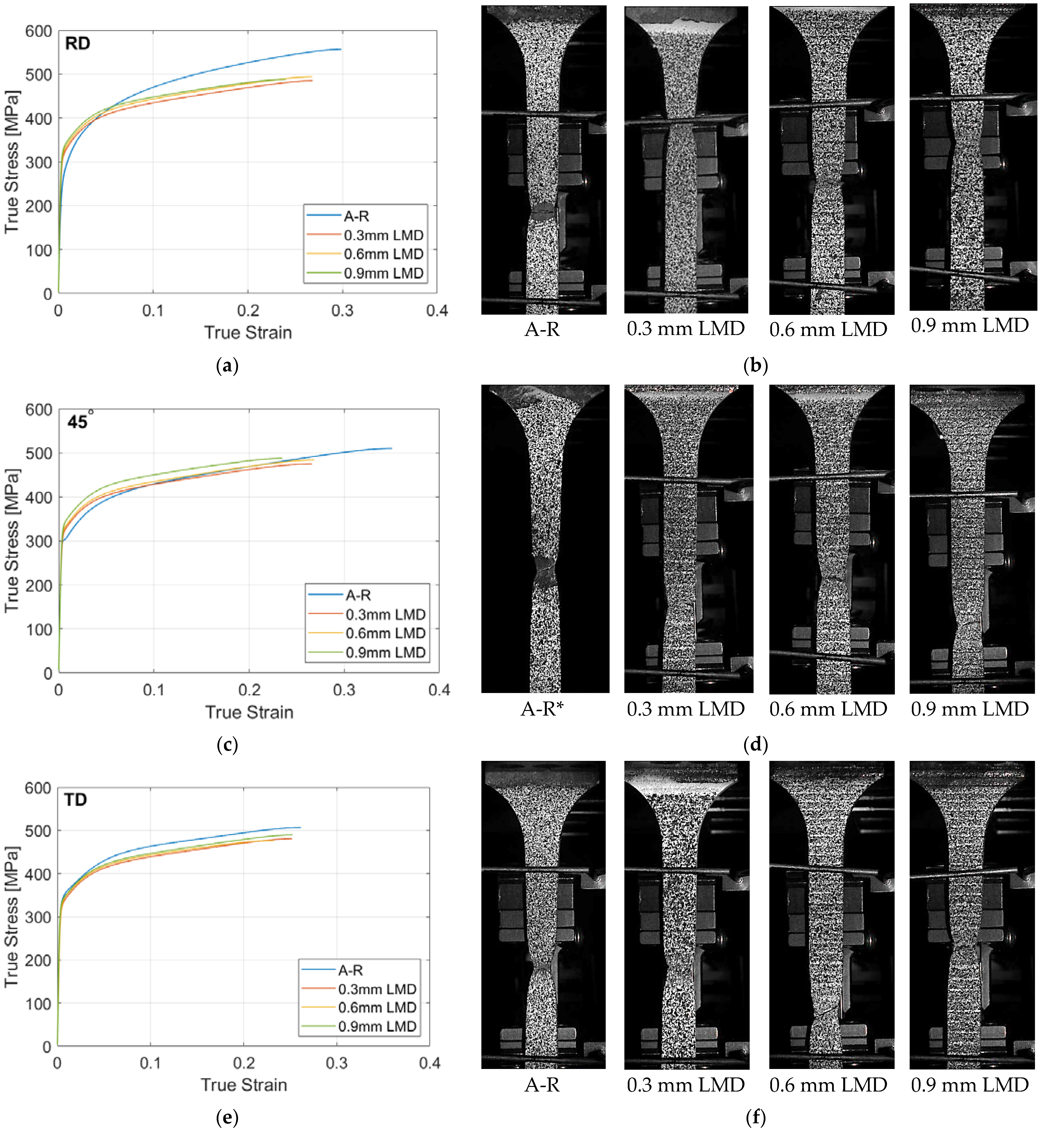 Materials 15 05985 g011 550