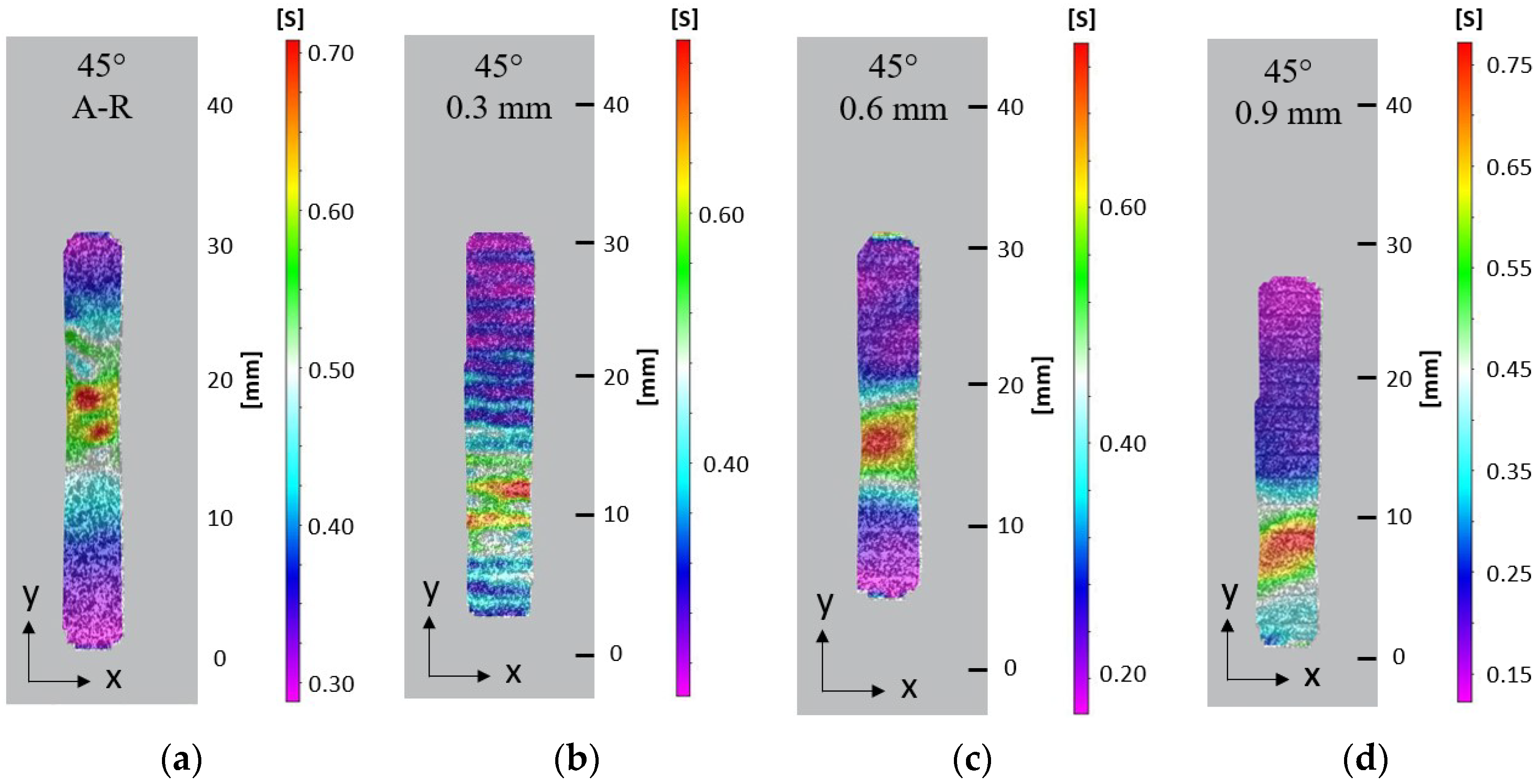 Materials 15 05985 g013 550