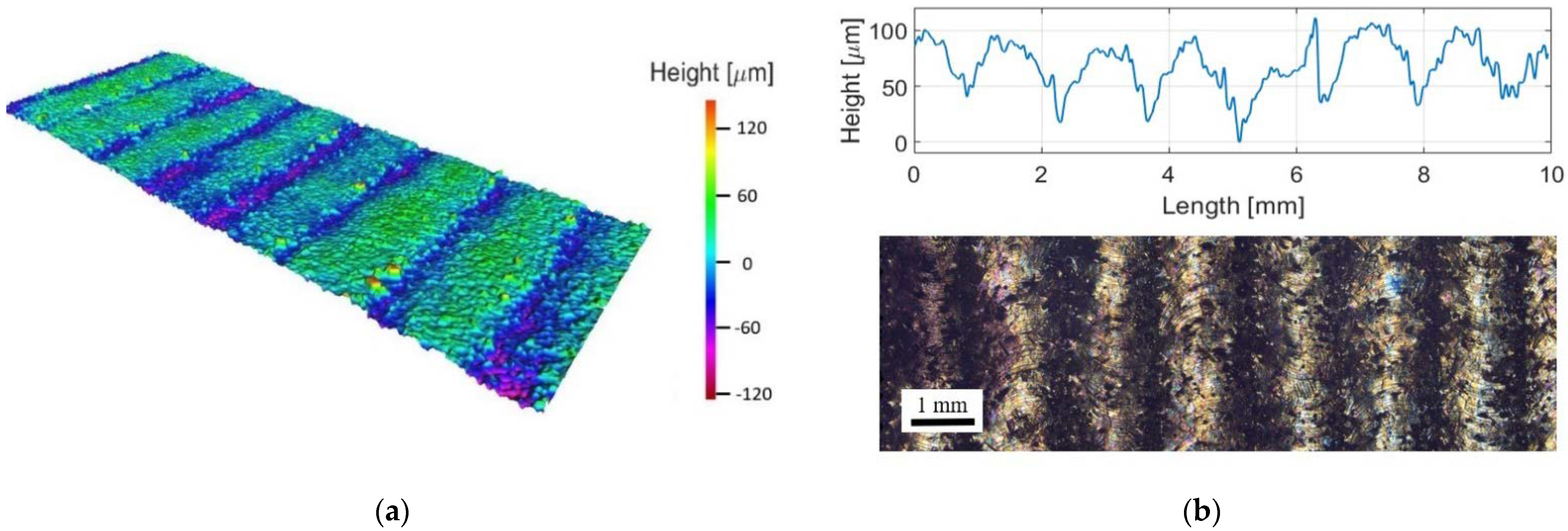 Materials 15 05985 g016 550