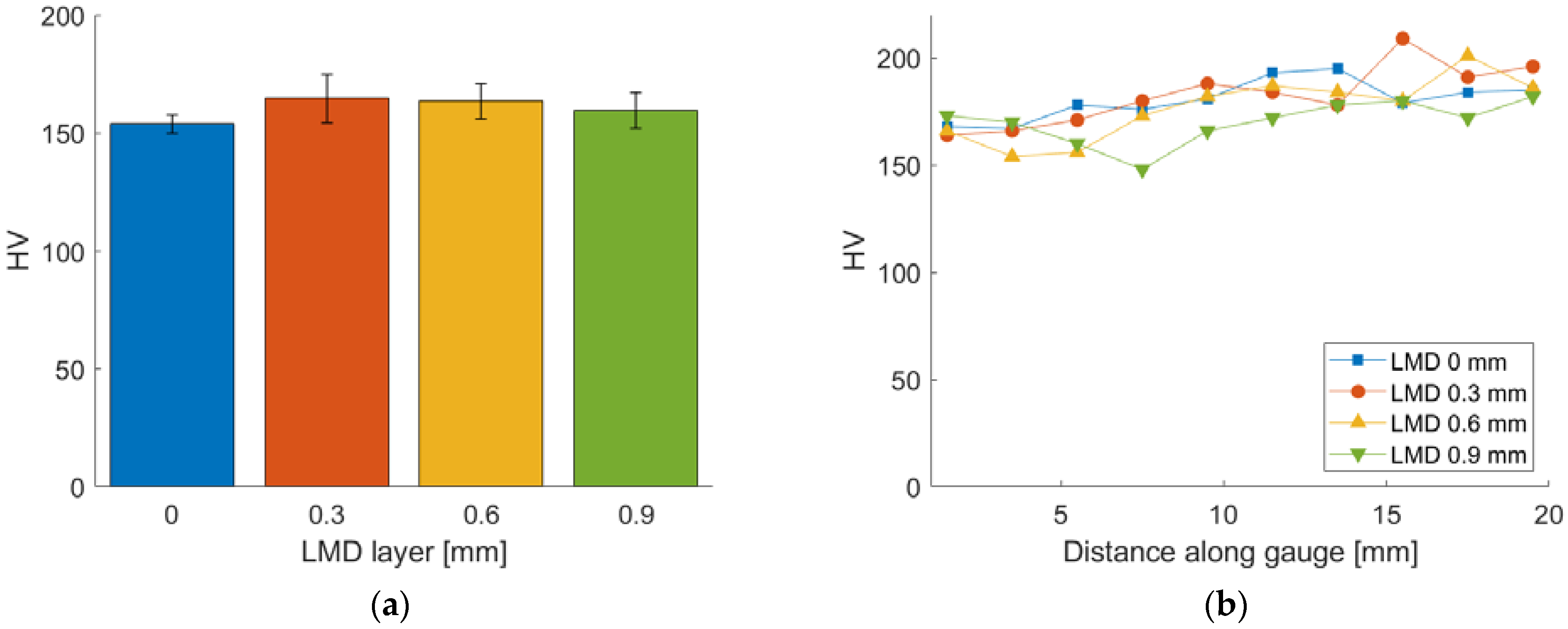 Materials 15 05985 g019 550