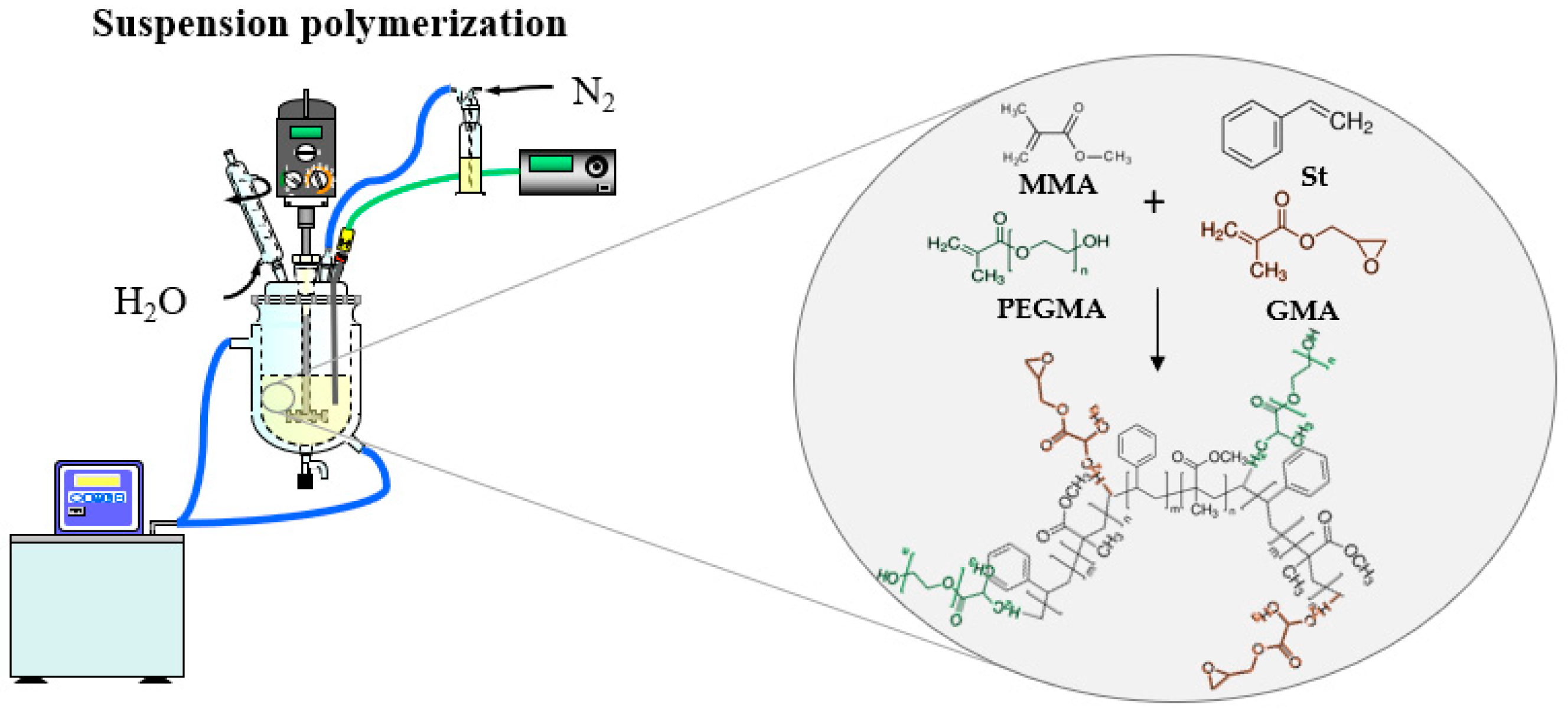 Materials Free FullText Functionalization of Poly(styreneco