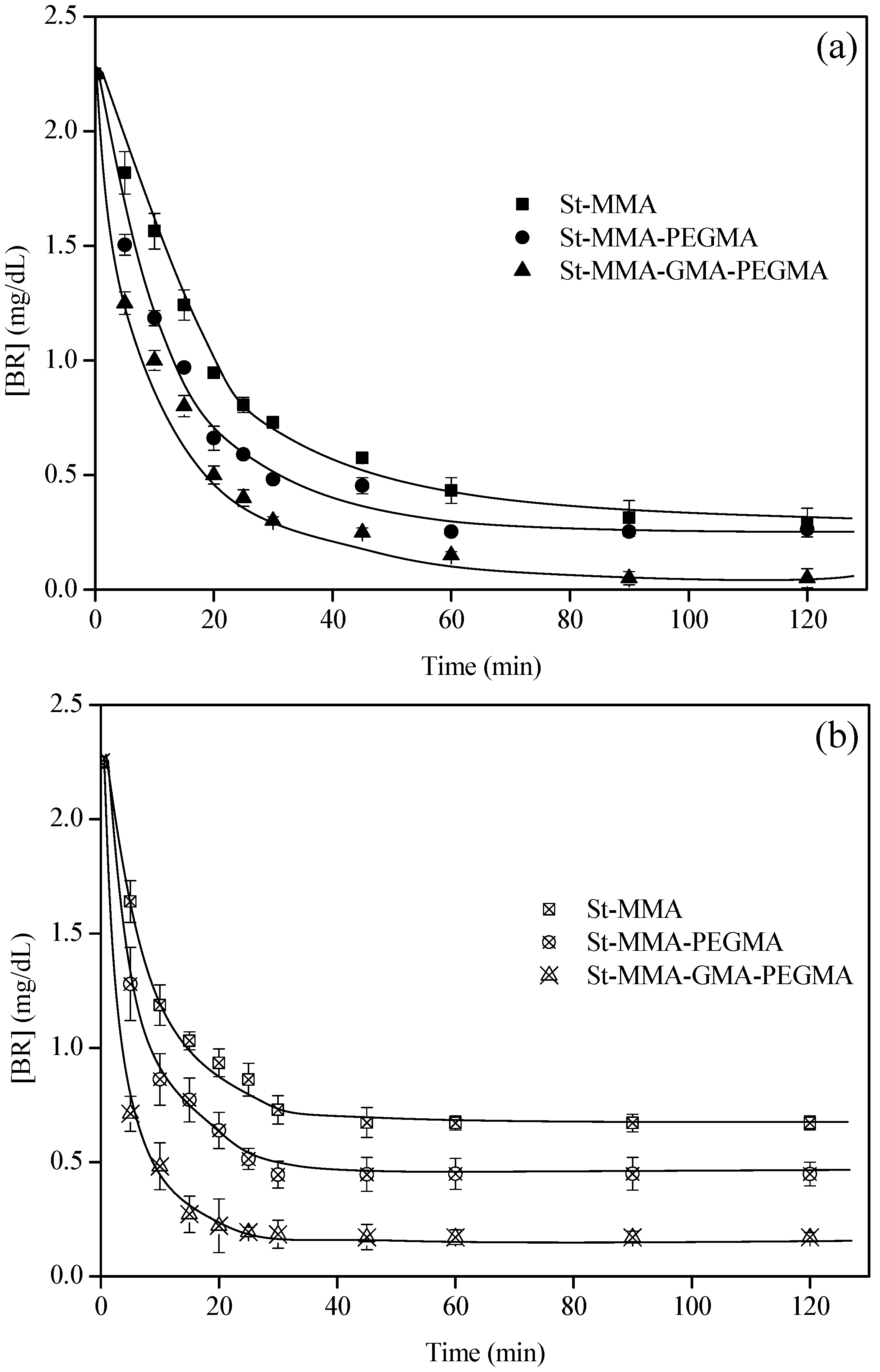 Materials 15 05989 g009 550