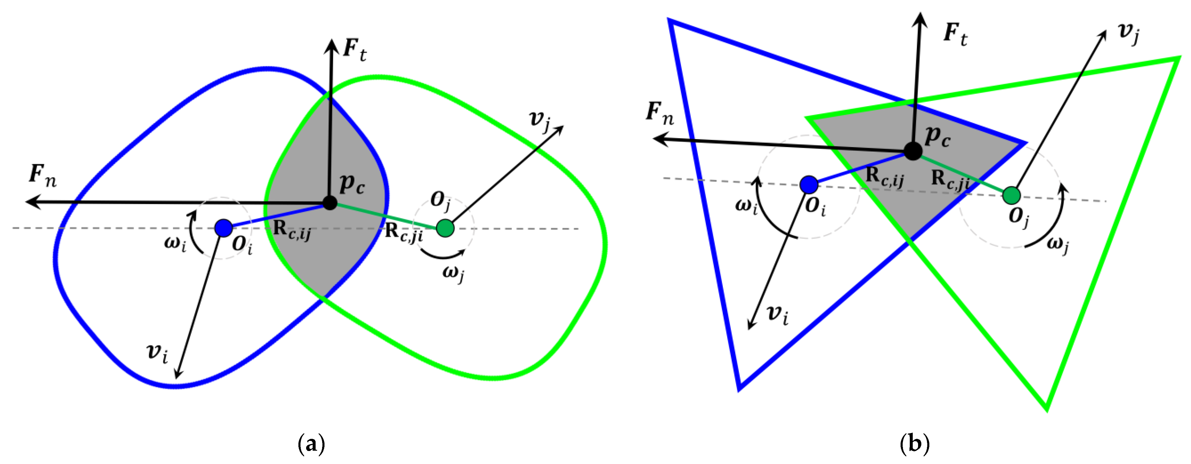 A Universal Method for Modeling and Characterizing Non-Circular Packing ...