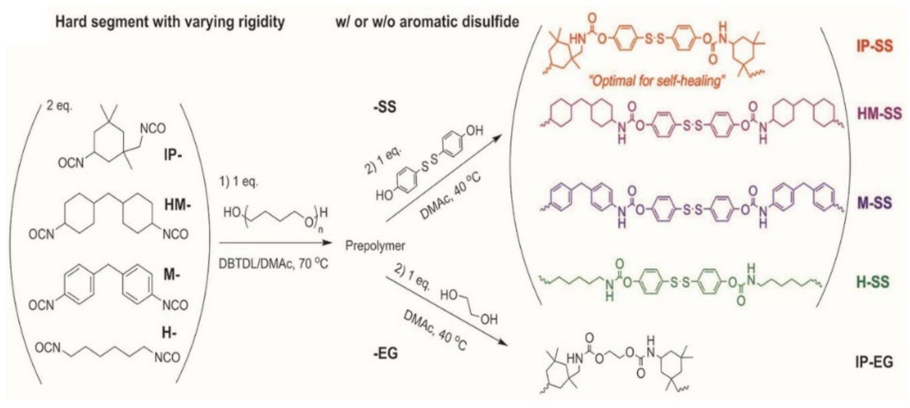 Materials 15 05993 g007