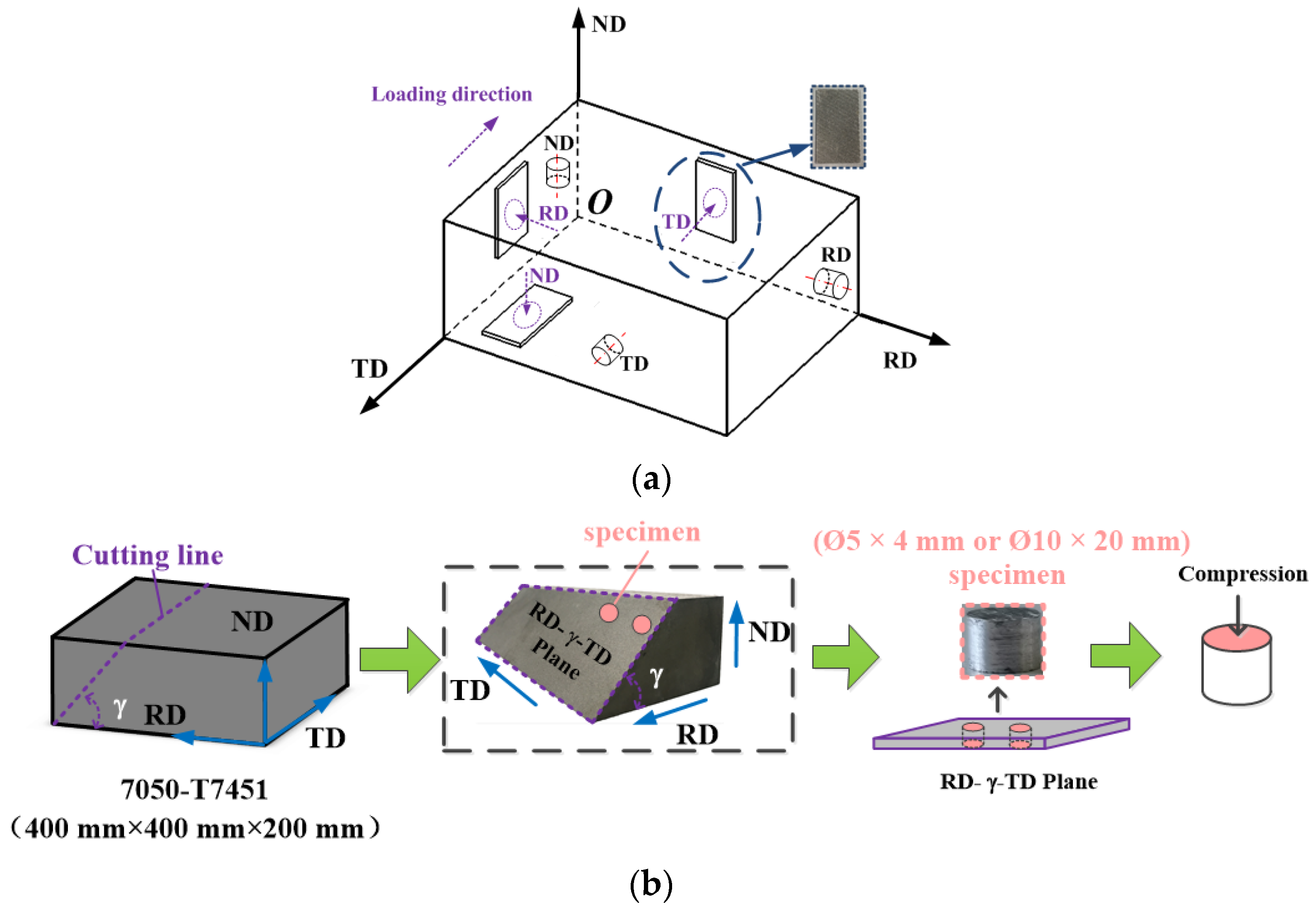 Materials 15 05998 g003