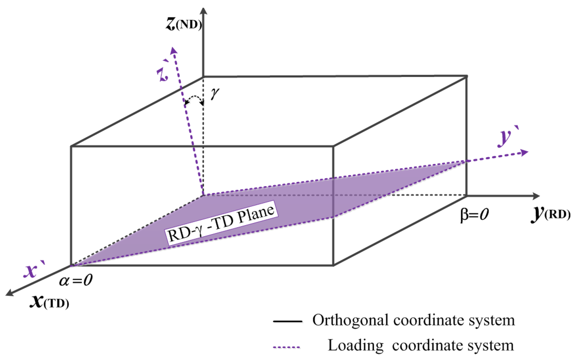 Materials 15 05998 g005