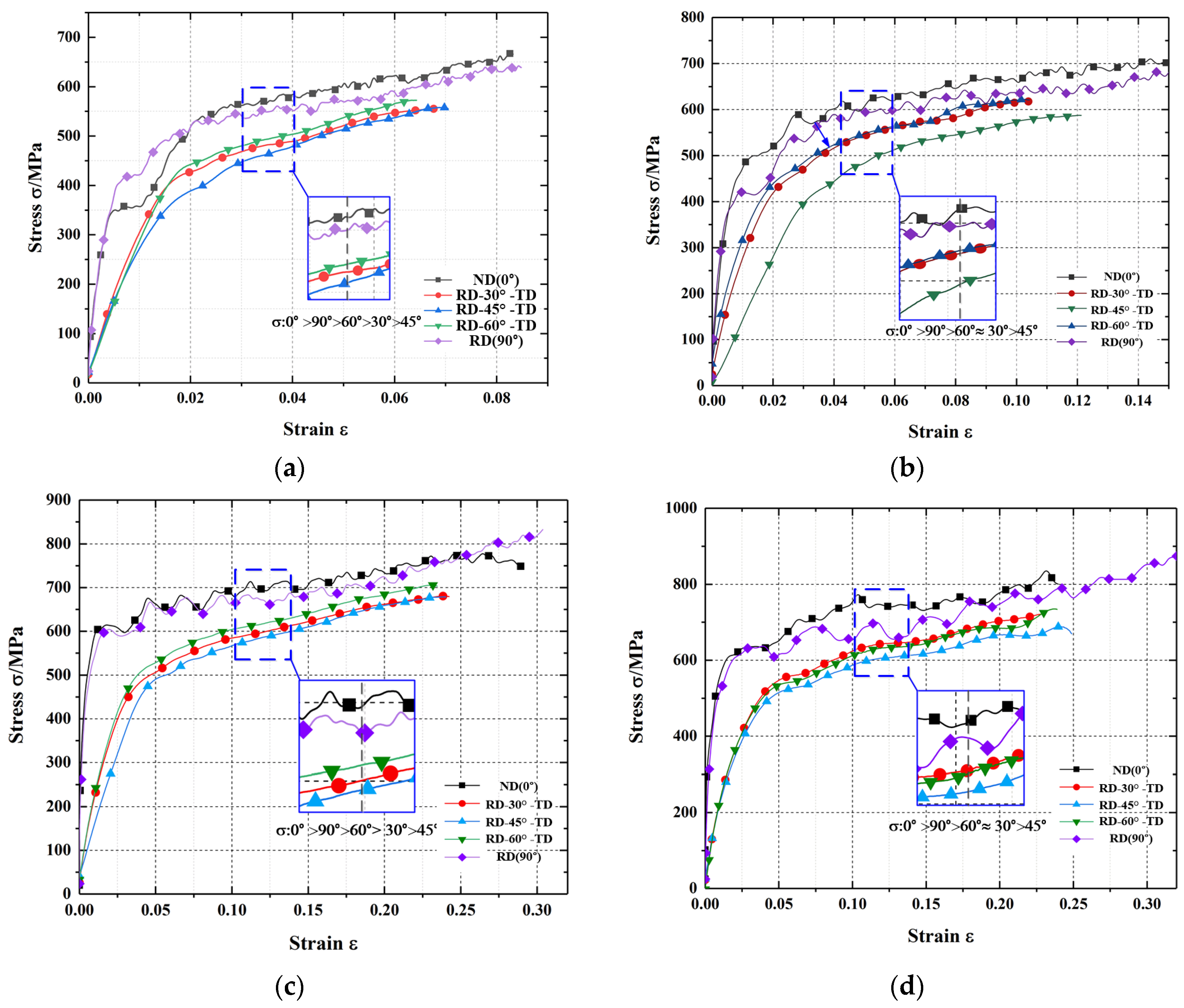 Materials 15 05998 g006