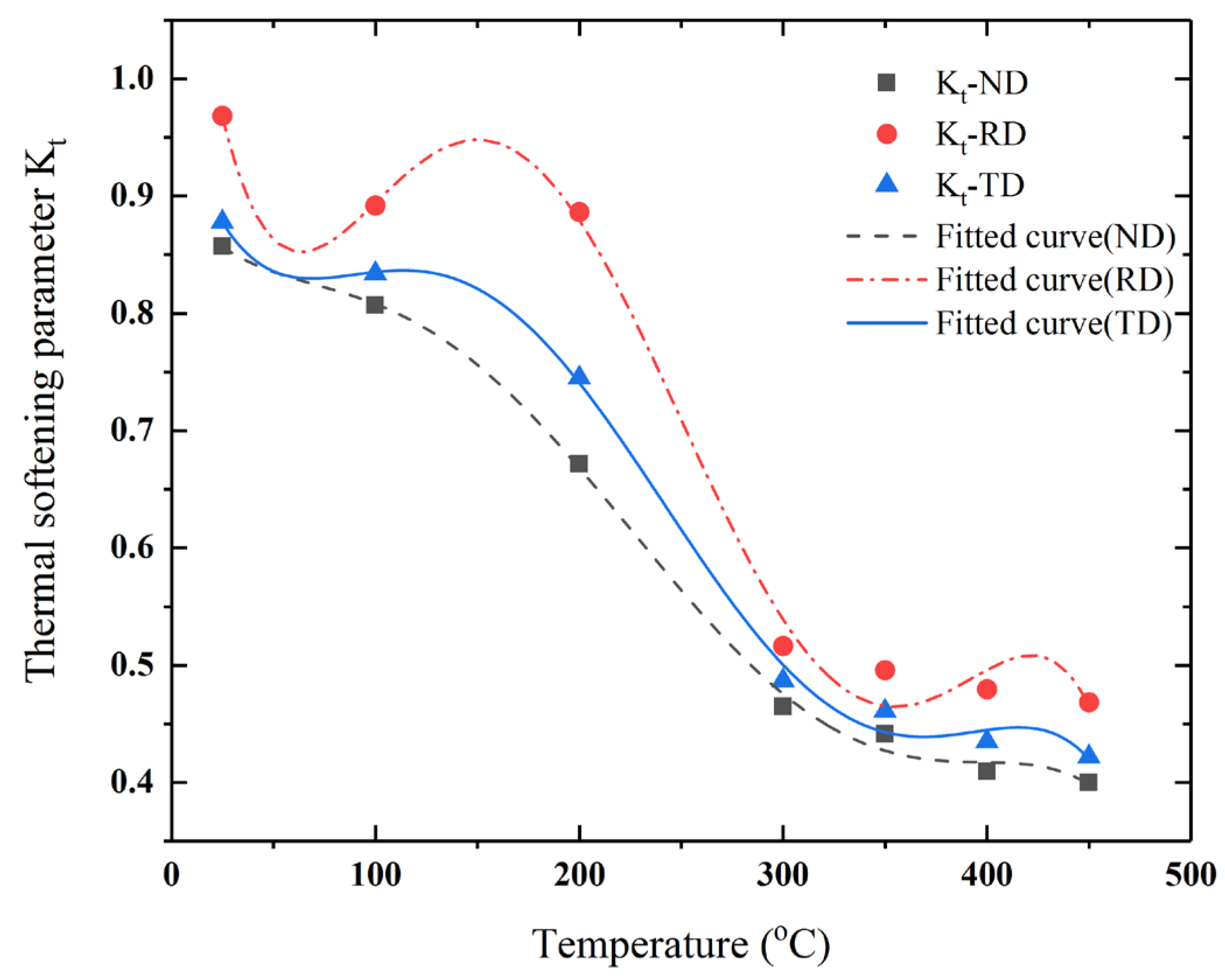 Materials 15 05998 g008