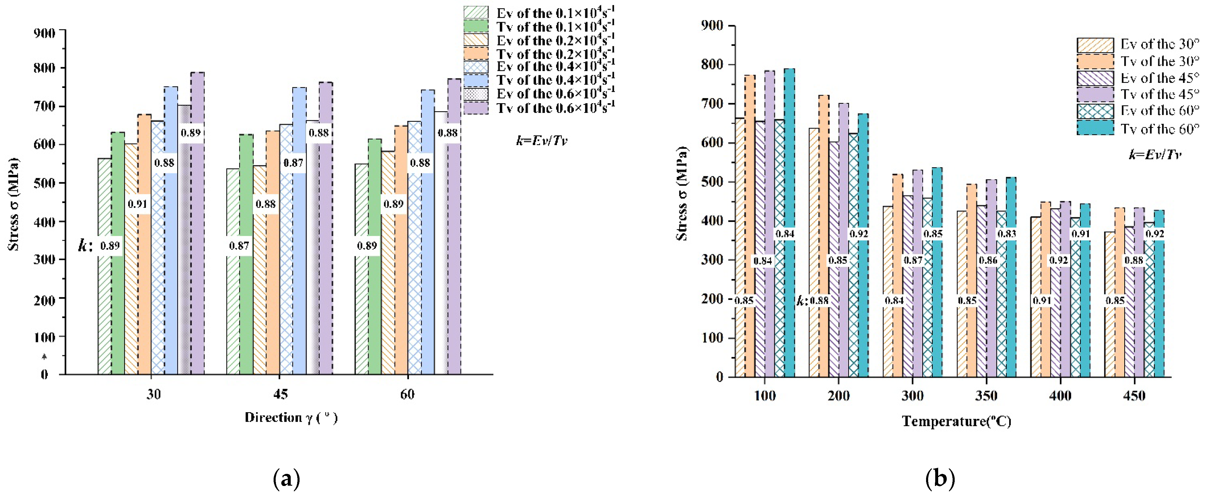 Materials 15 05998 g010