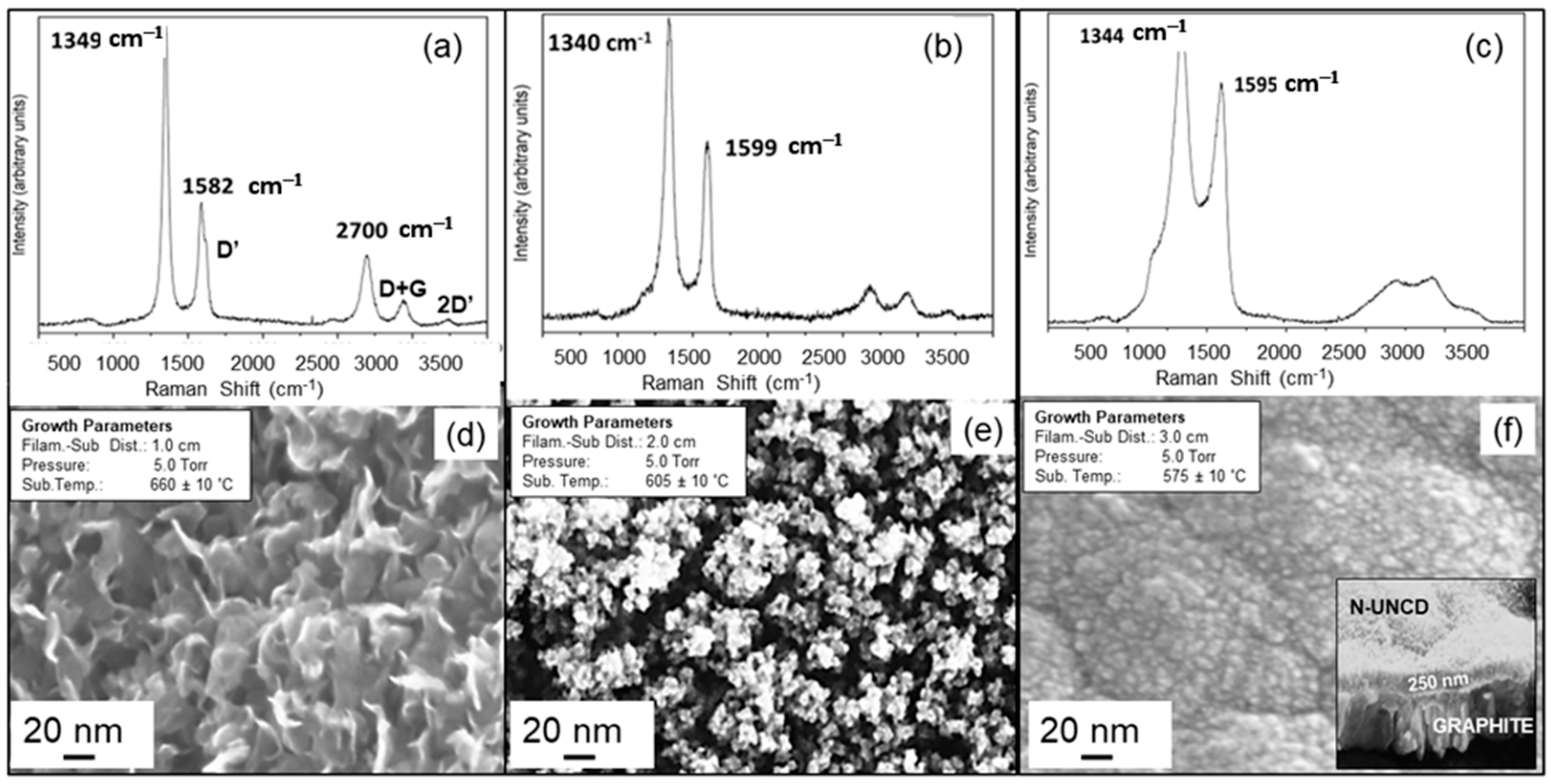 Materials 15 06003 g003