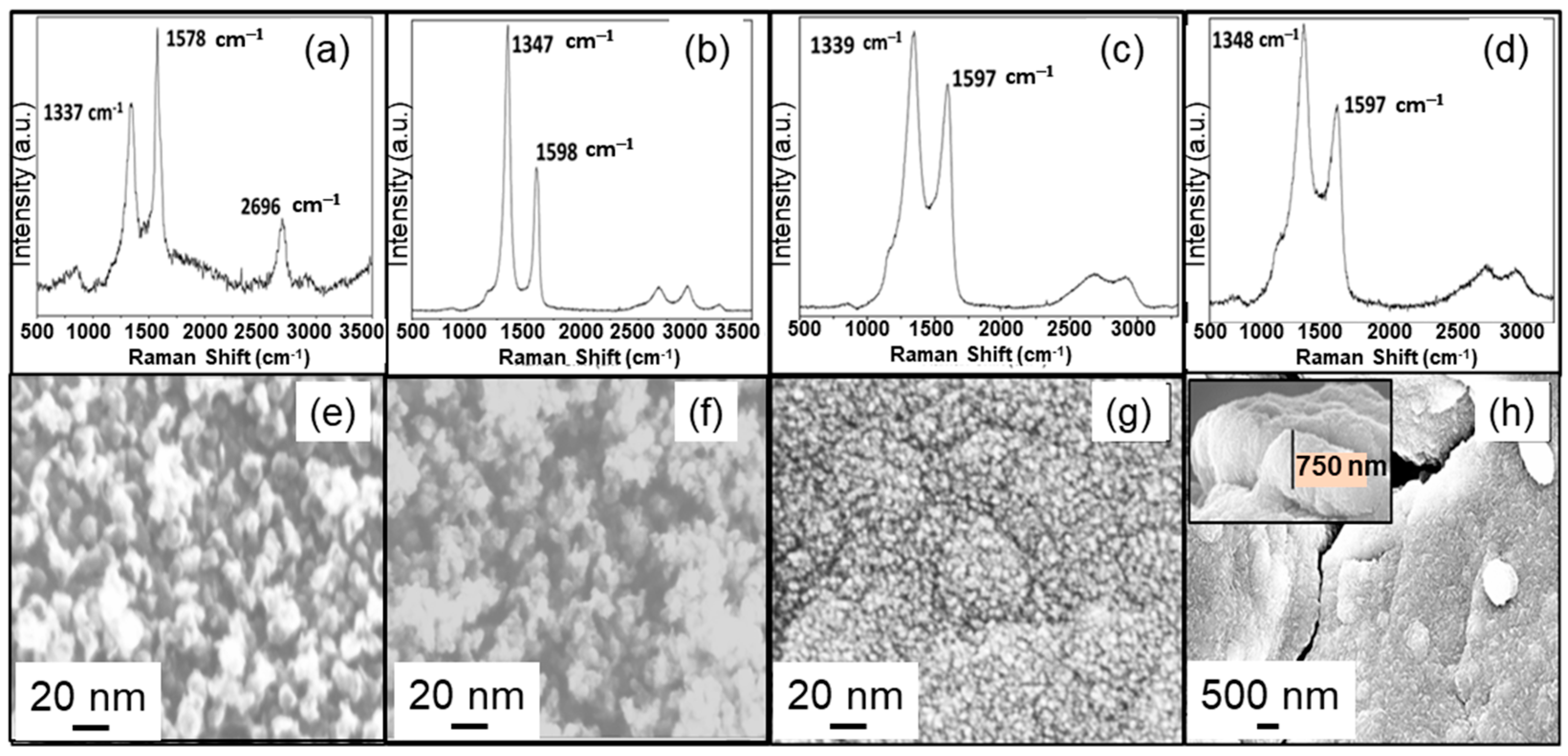 Materials 15 06003 g004