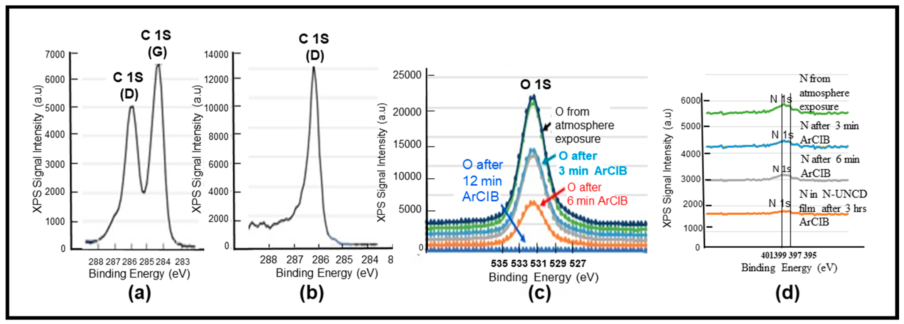 Materials 15 06003 g006