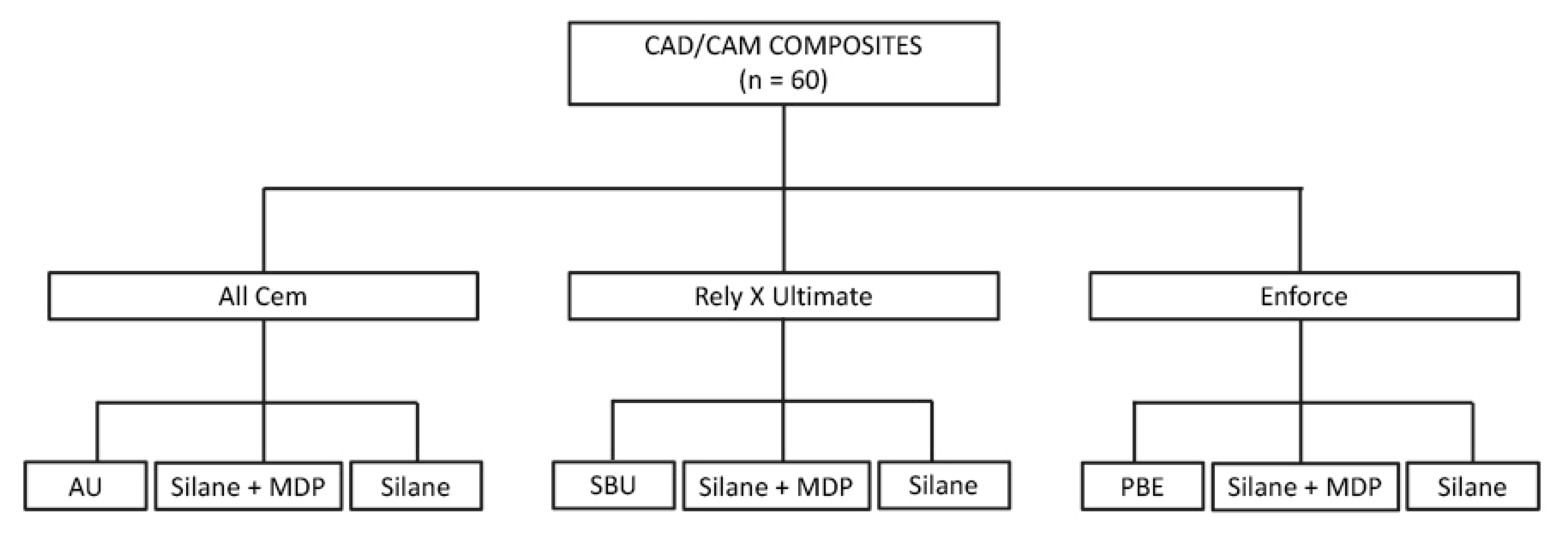 Materials 15 06004 g001 Materials 15 06004 g001