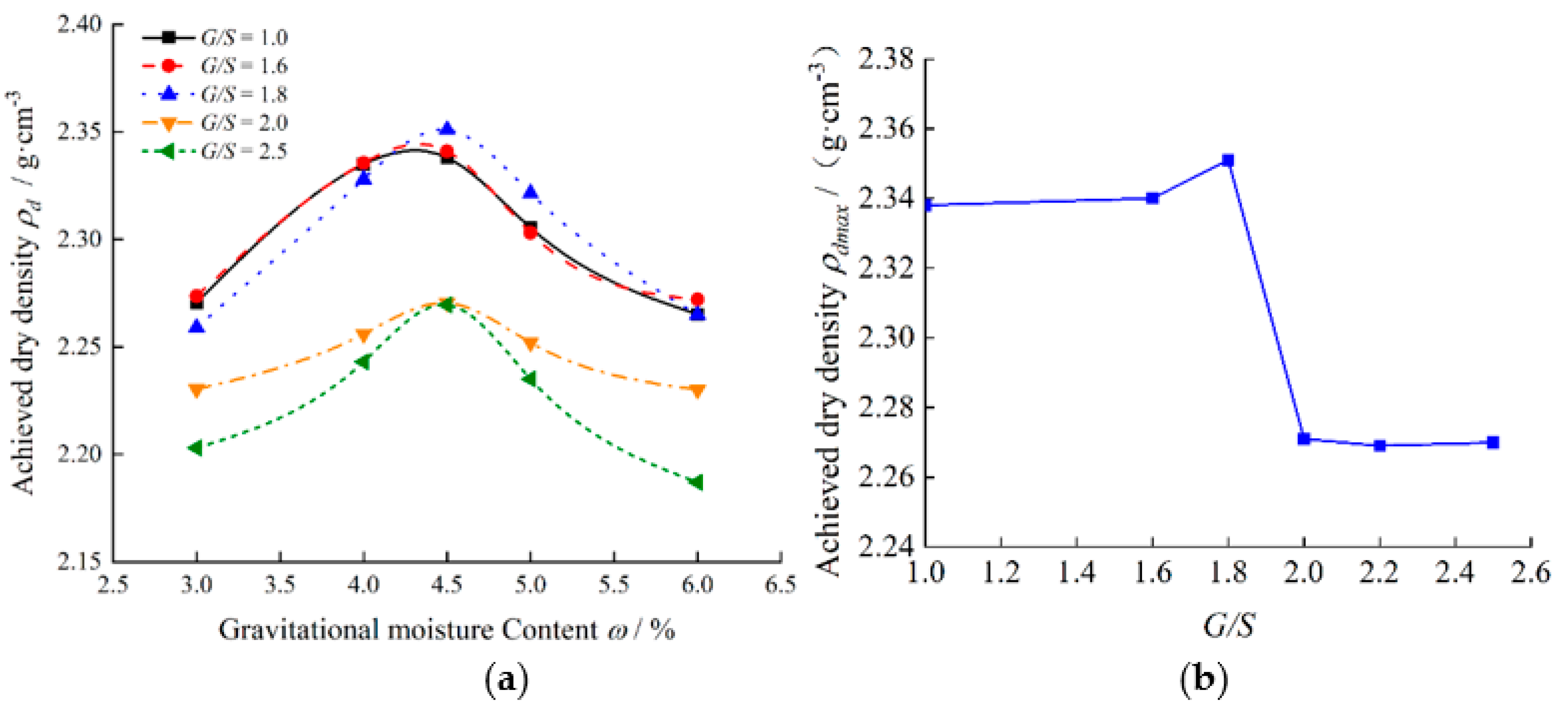 Materials 15 06005 g002