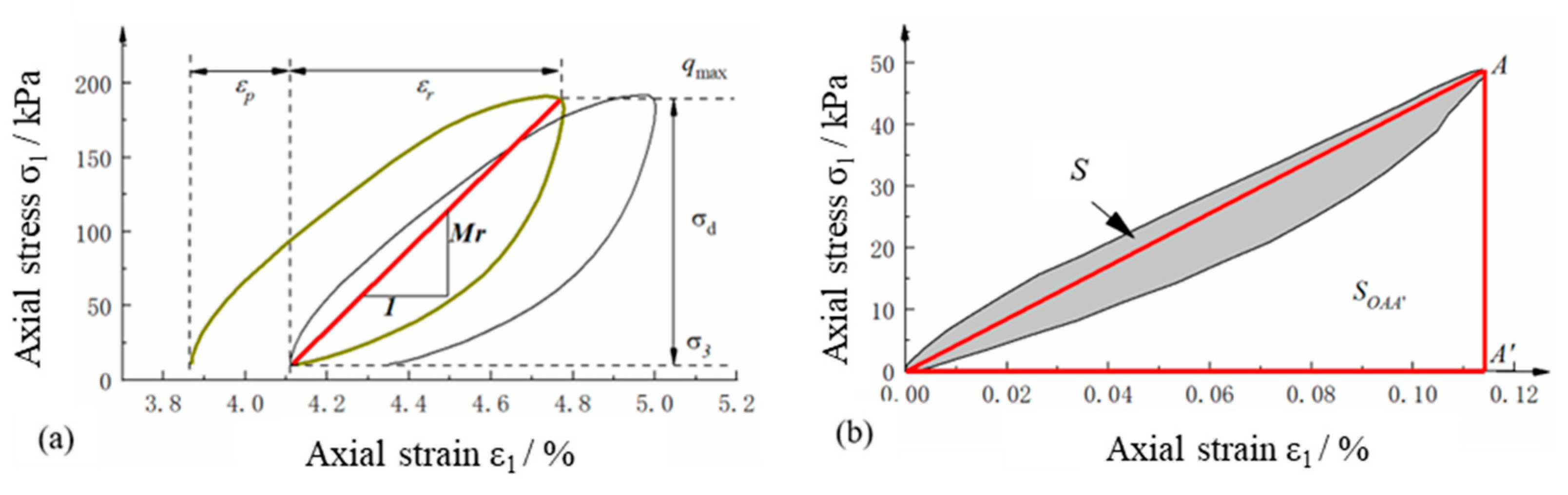 Materials 15 06005 g007