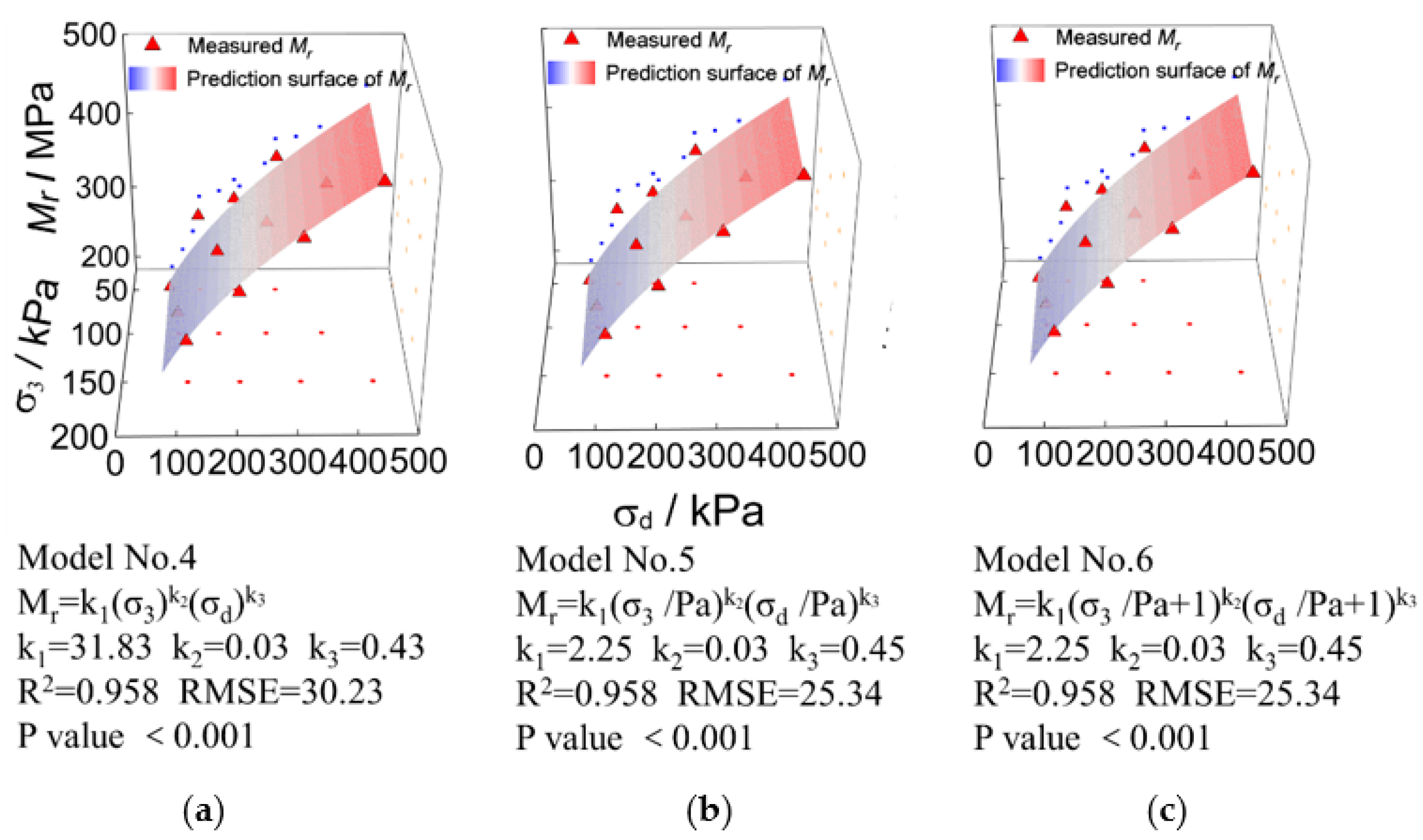 Materials 15 06005 g013