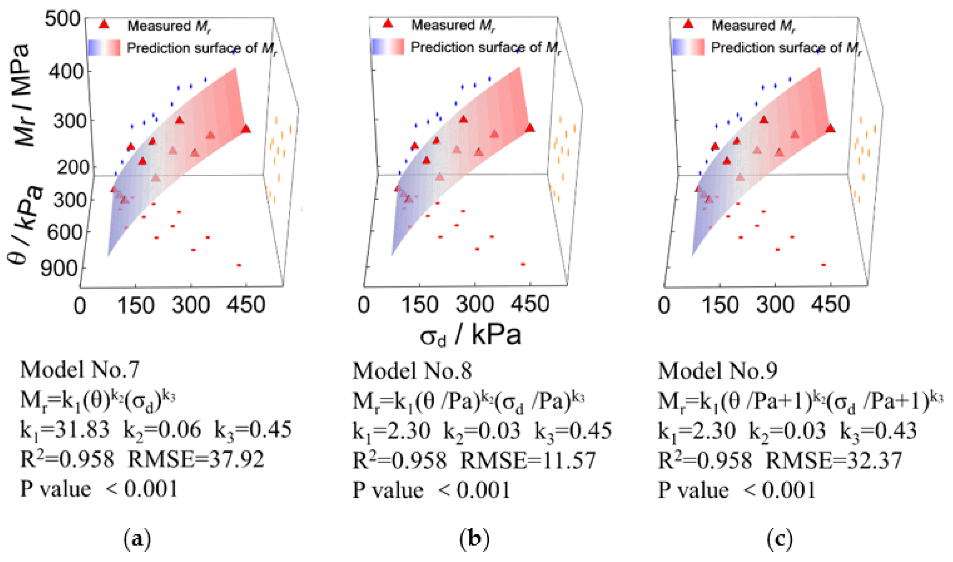 Materials 15 06005 g014
