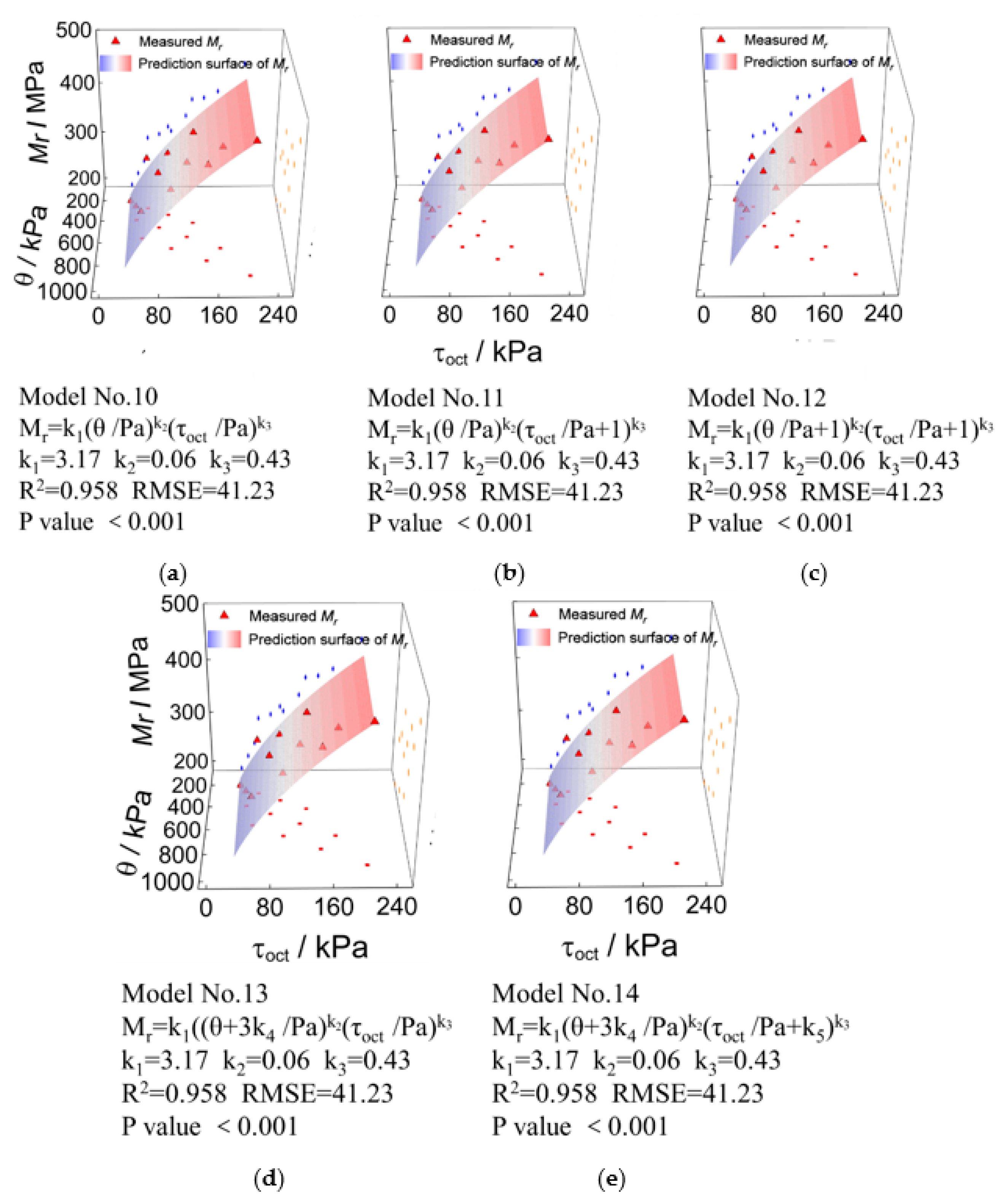 Materials 15 06005 g015