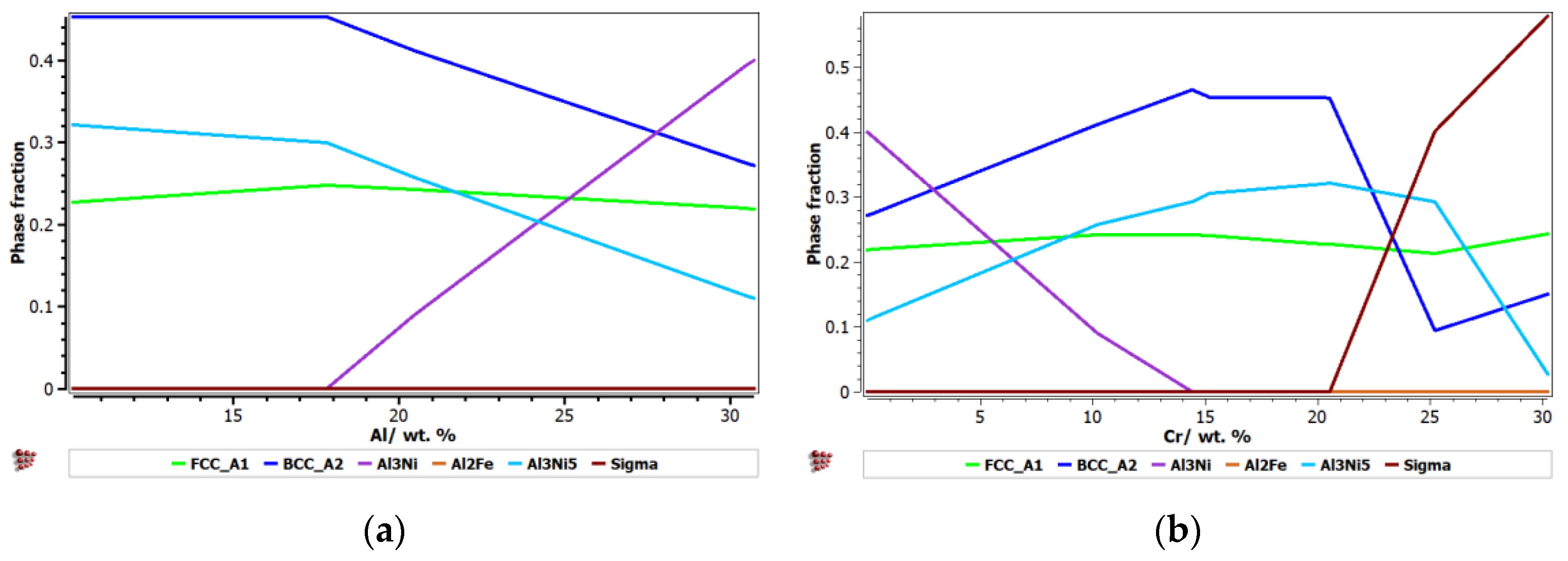 Materials 15 06007 g002a