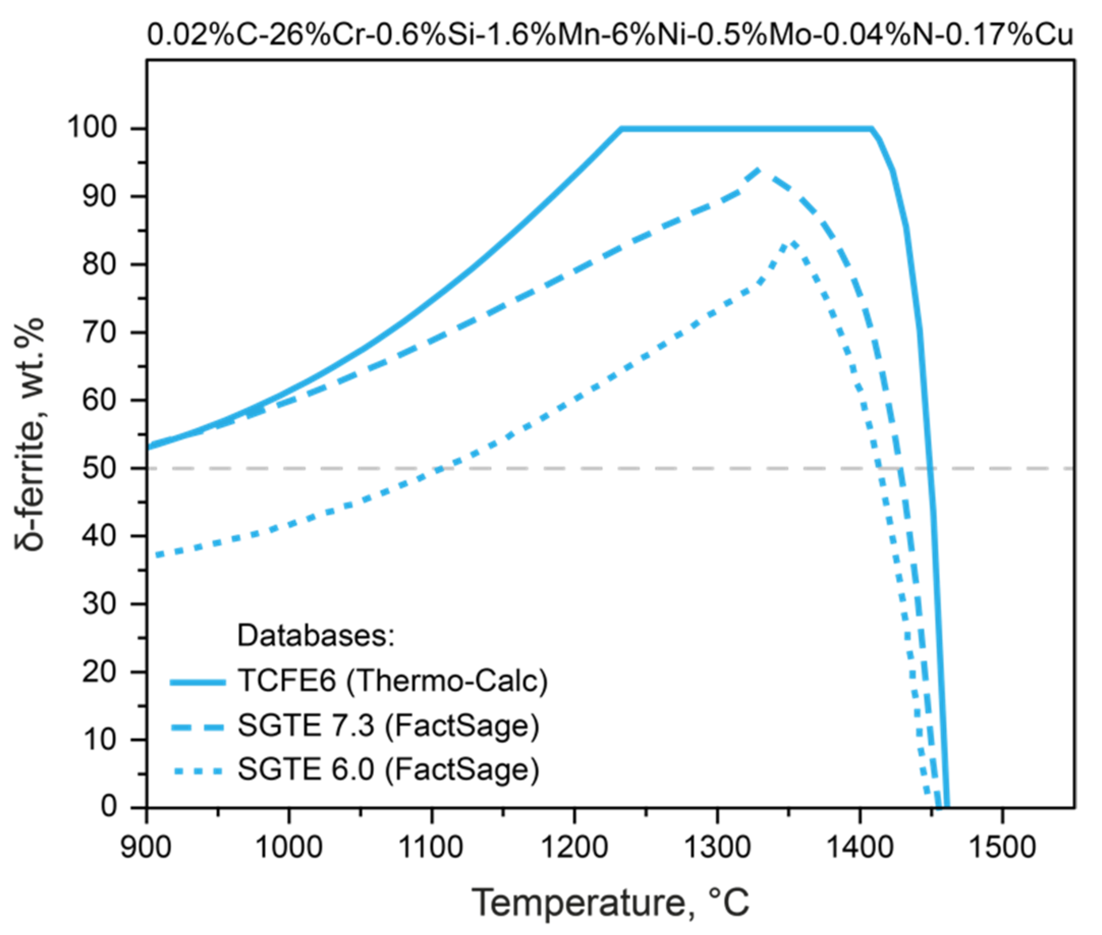 Materials 15 06008 g001 550