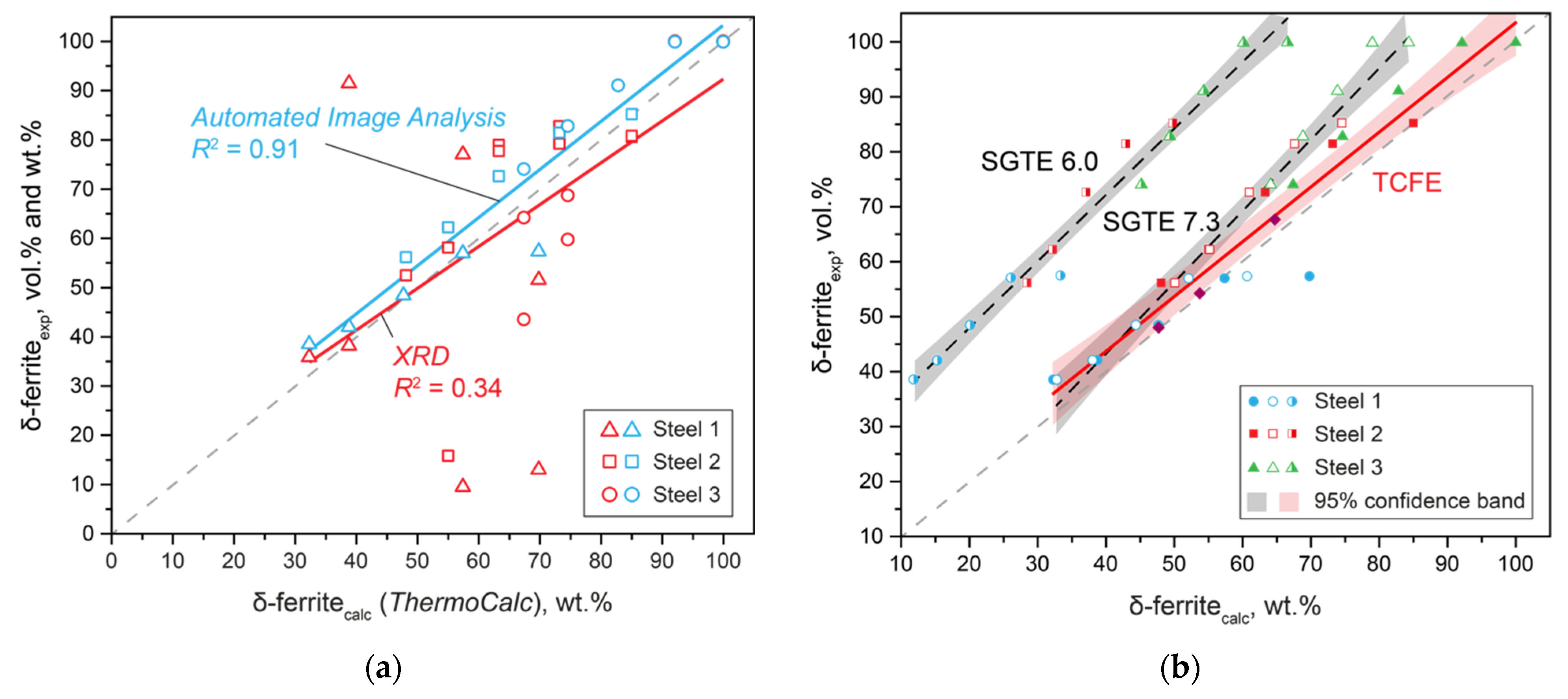 Materials 15 06008 g003 550