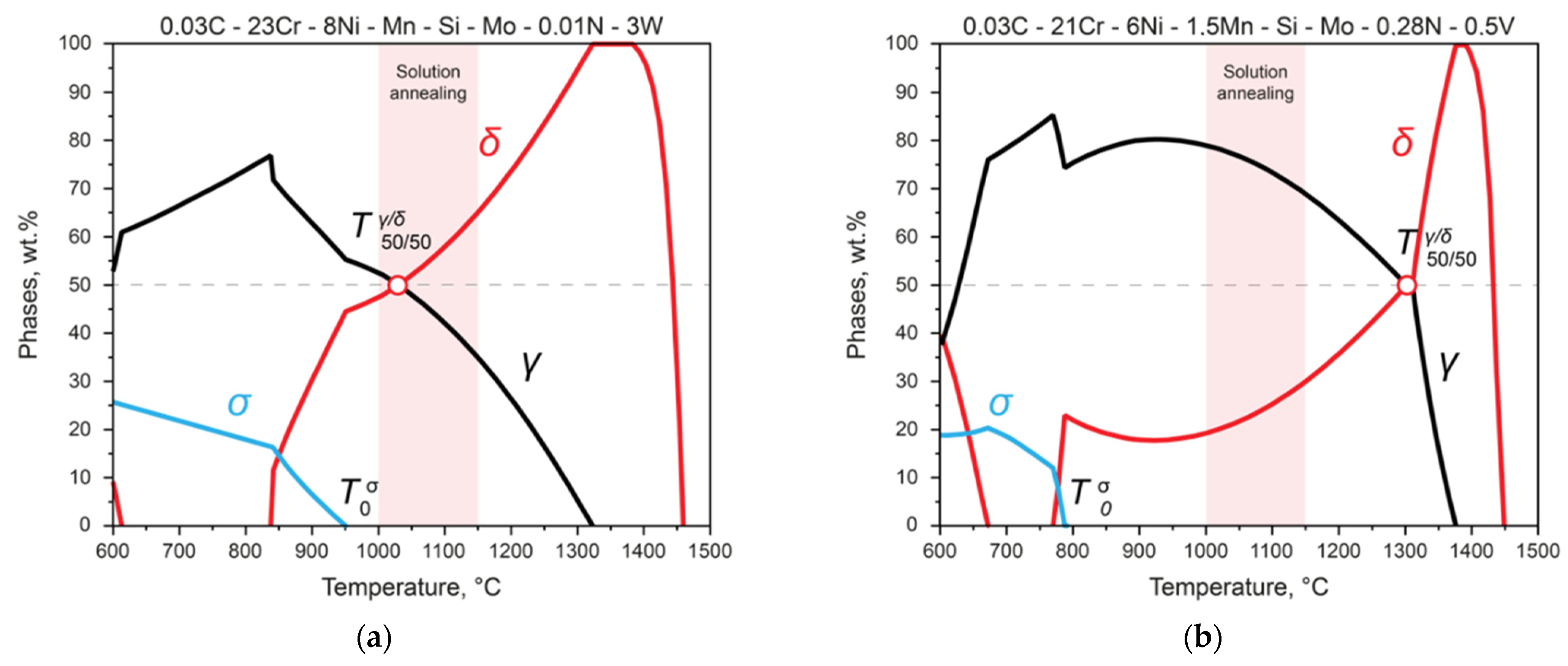 Materials 15 06008 g004 550