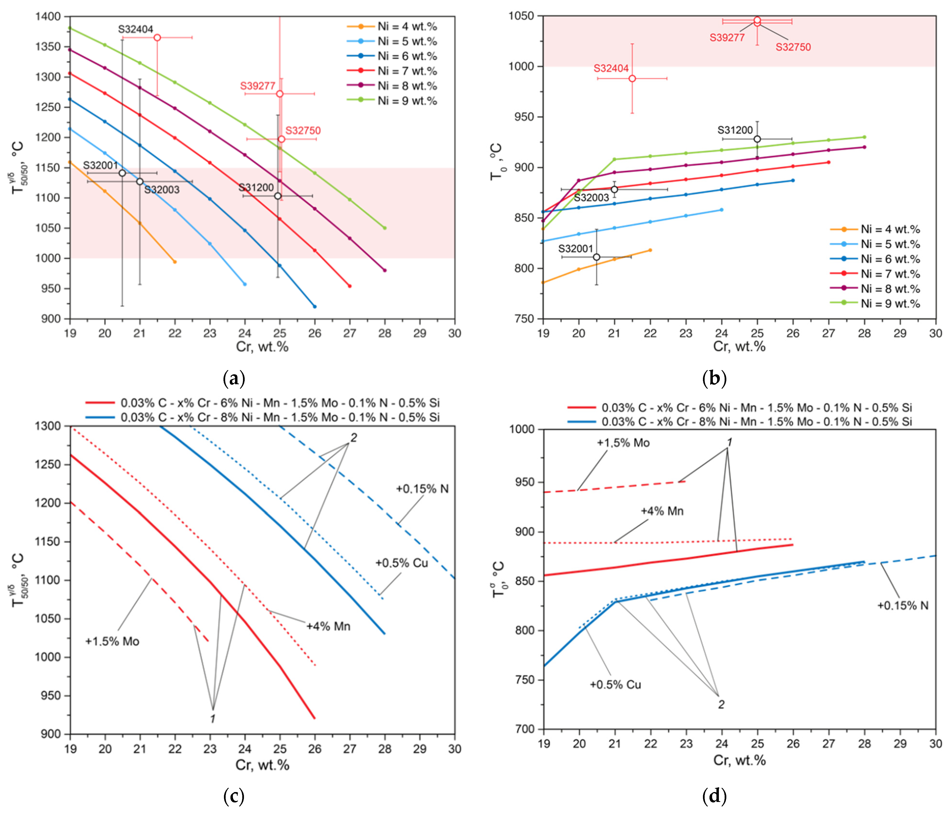Materials 15 06008 g005 550