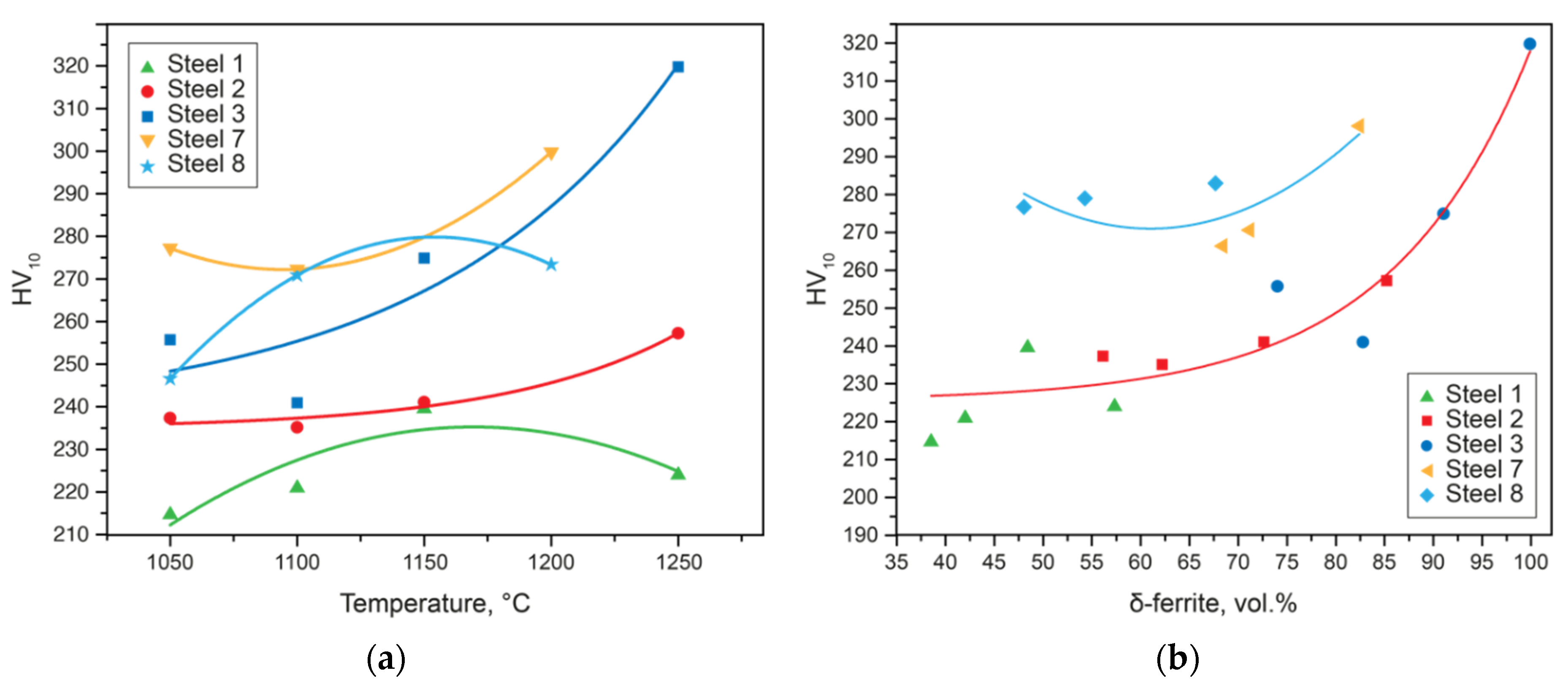 Materials 15 06008 g007 550