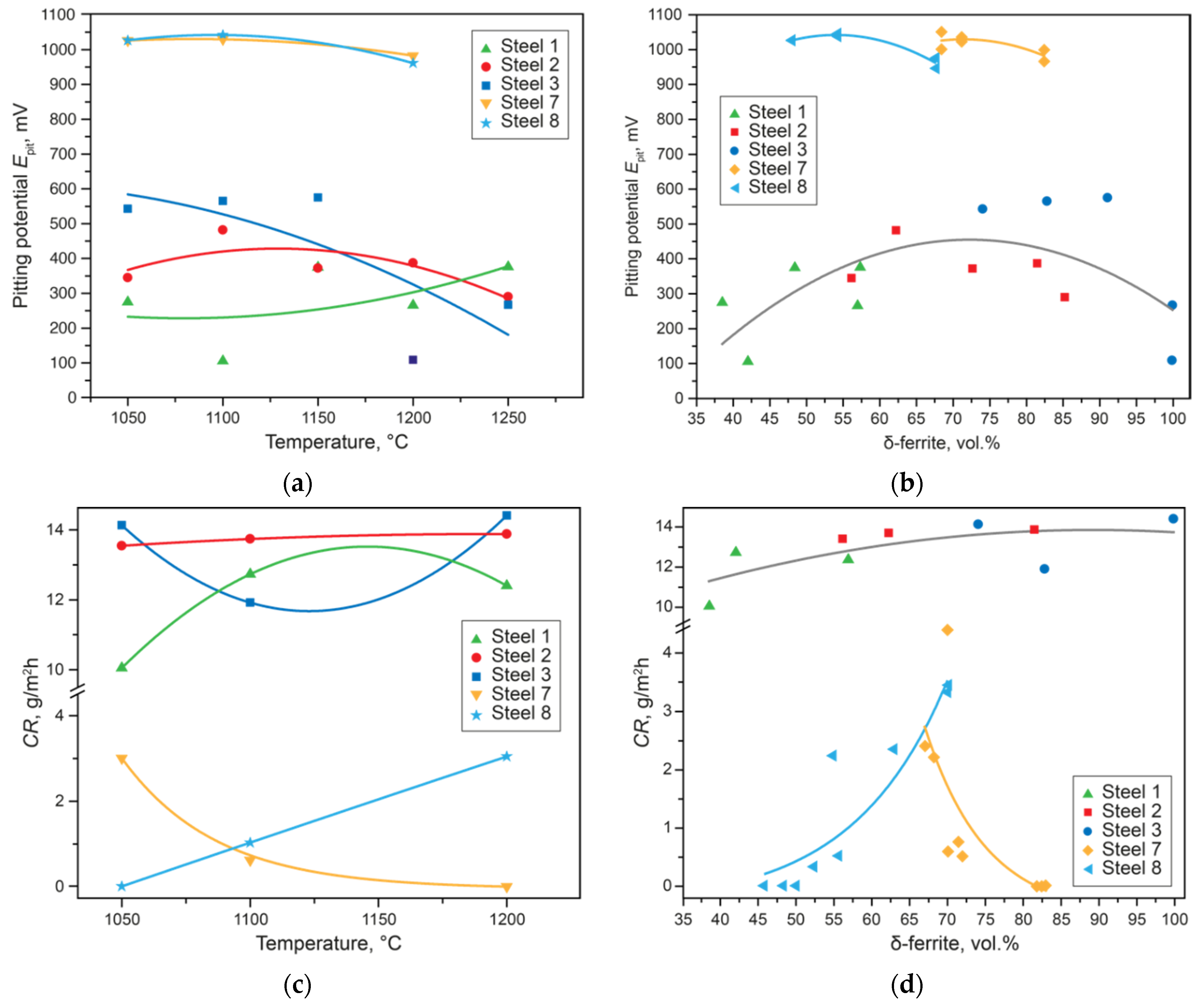 Materials 15 06008 g008 550